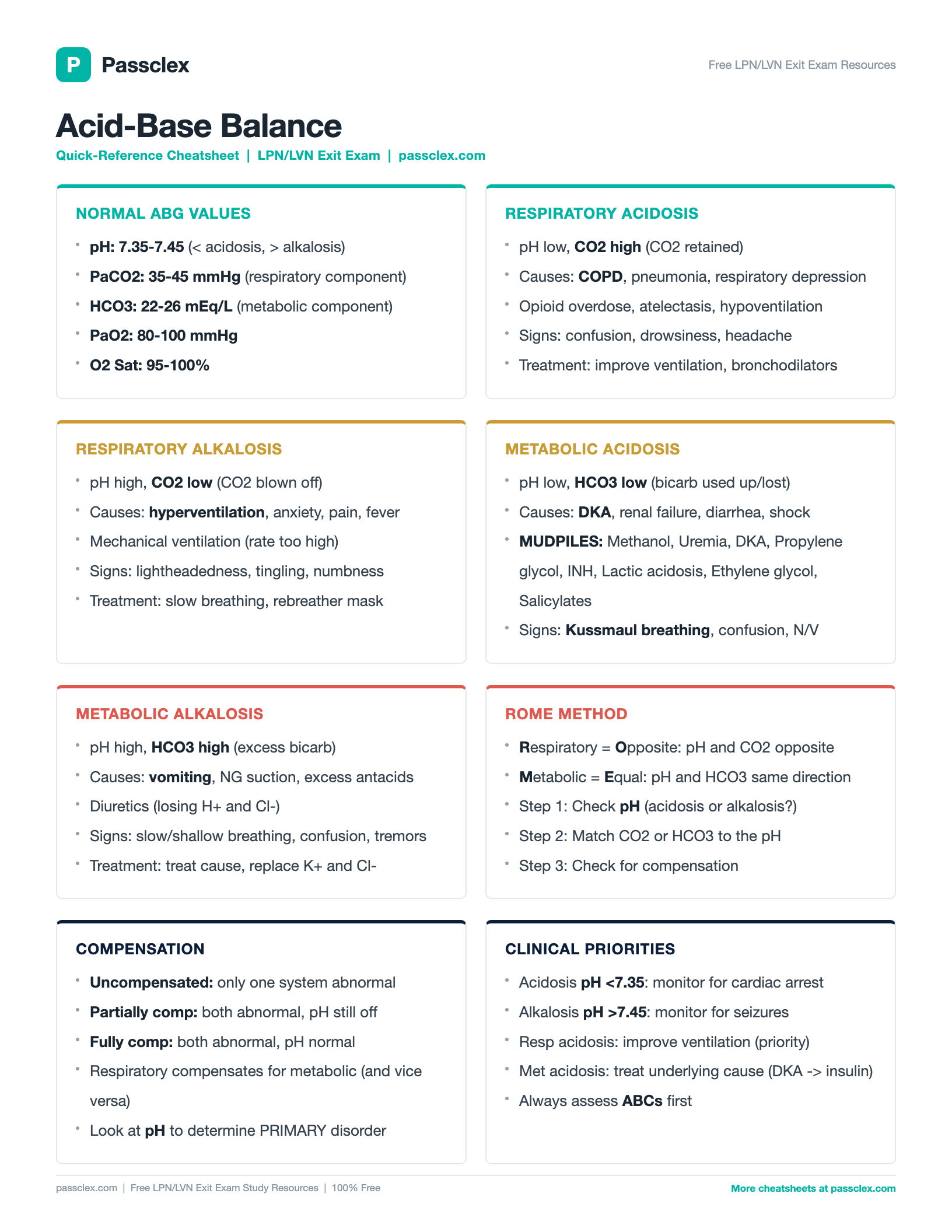 Acid-Base Balance cheatsheet preview