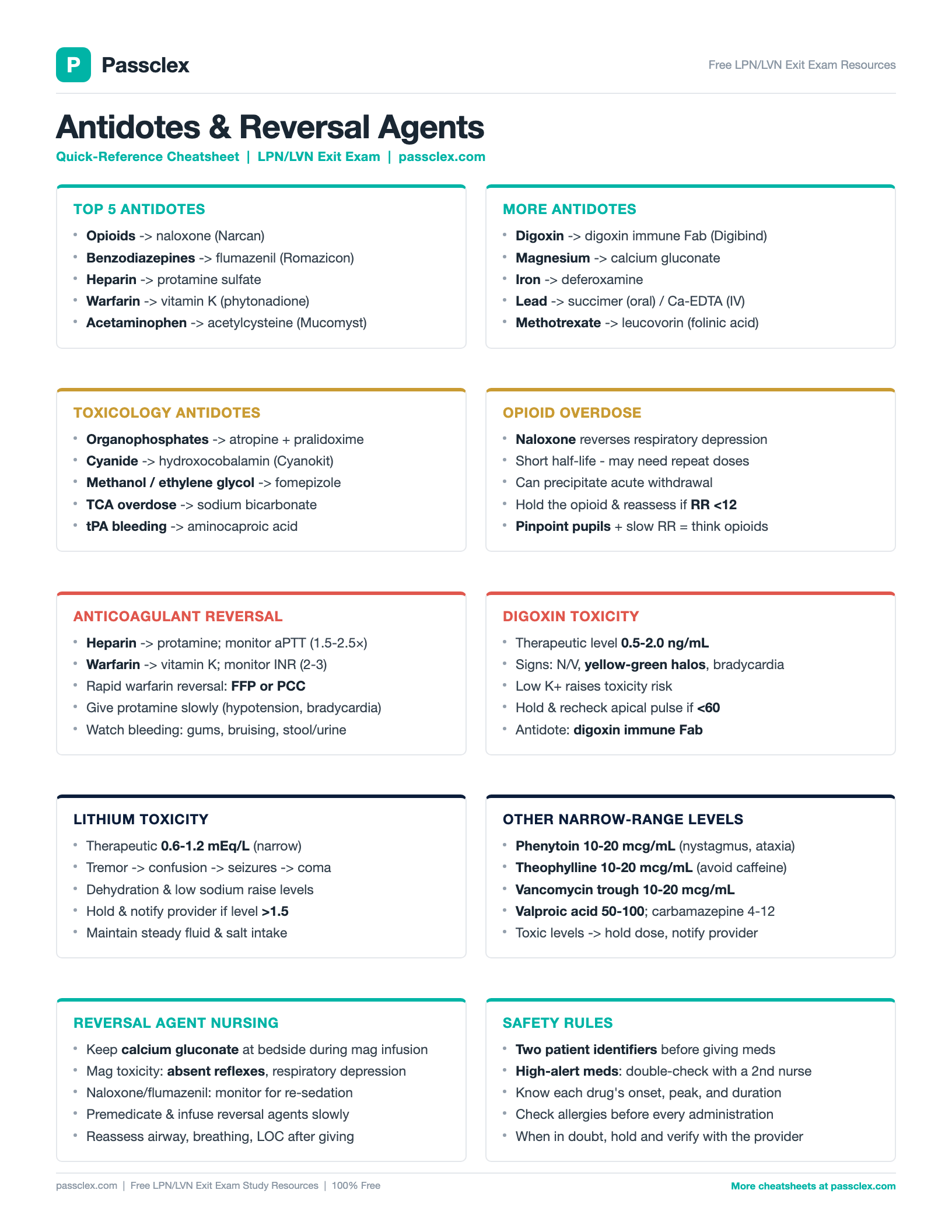 Antidotes & Reversal Agents cheatsheet preview