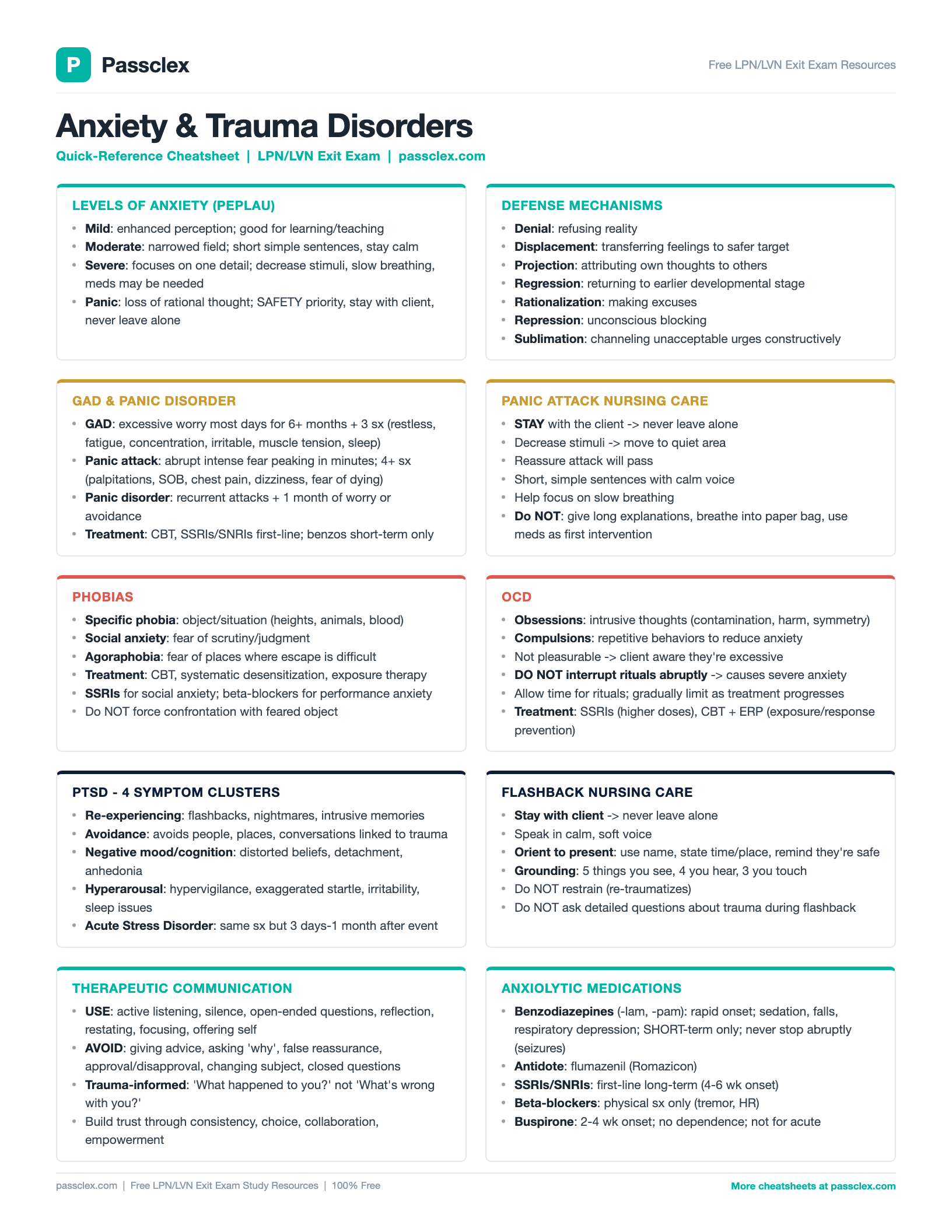 Anxiety & Trauma Disorders cheatsheet preview