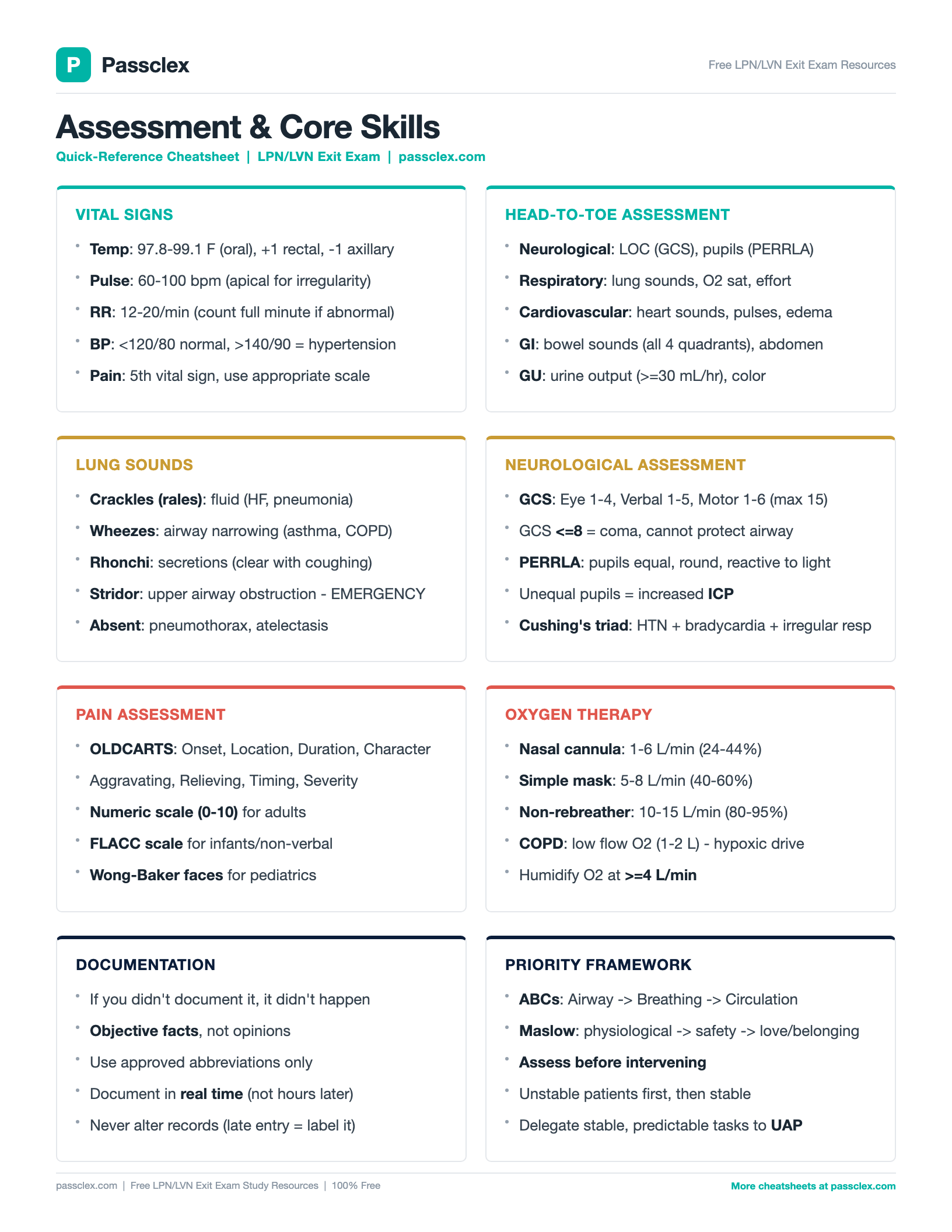 Assessment & Core Skills cheatsheet preview