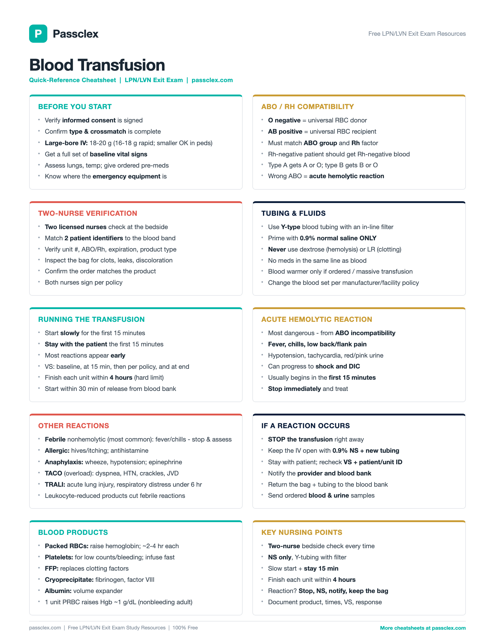 Blood Transfusion cheatsheet preview