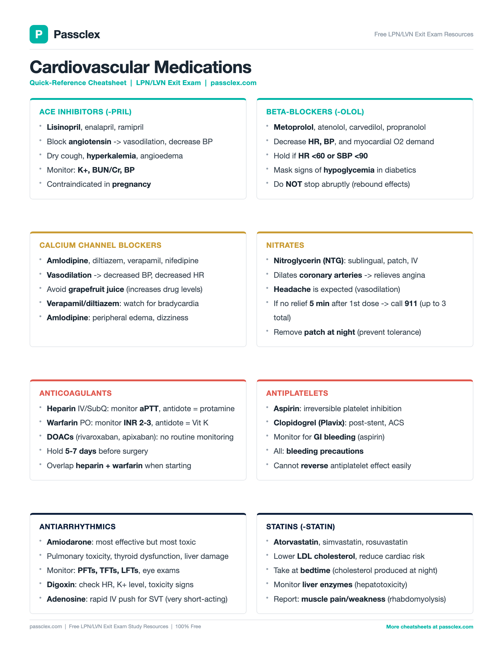 Cardiovascular Medications cheatsheet preview