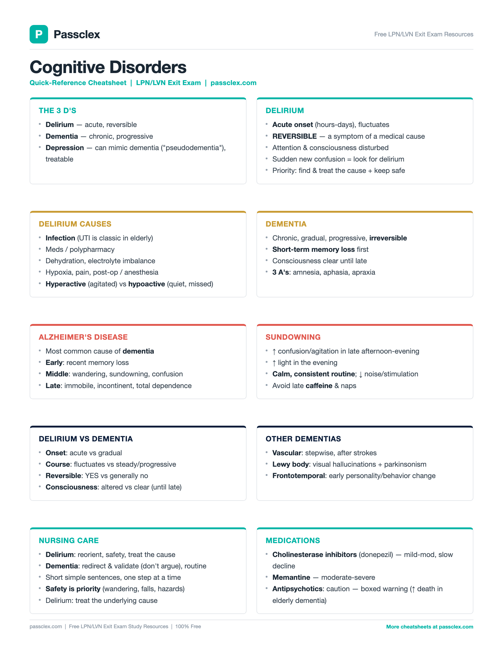 Cognitive Disorders cheatsheet preview