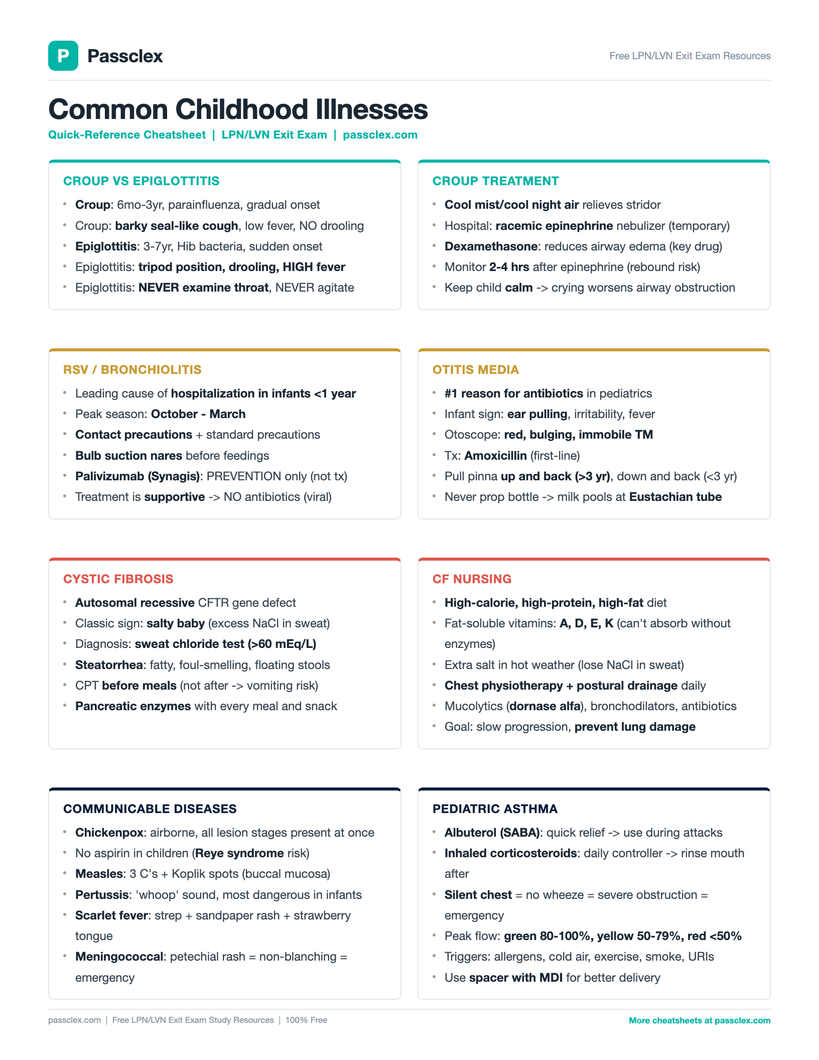 Common Childhood Illnesses cheatsheet preview