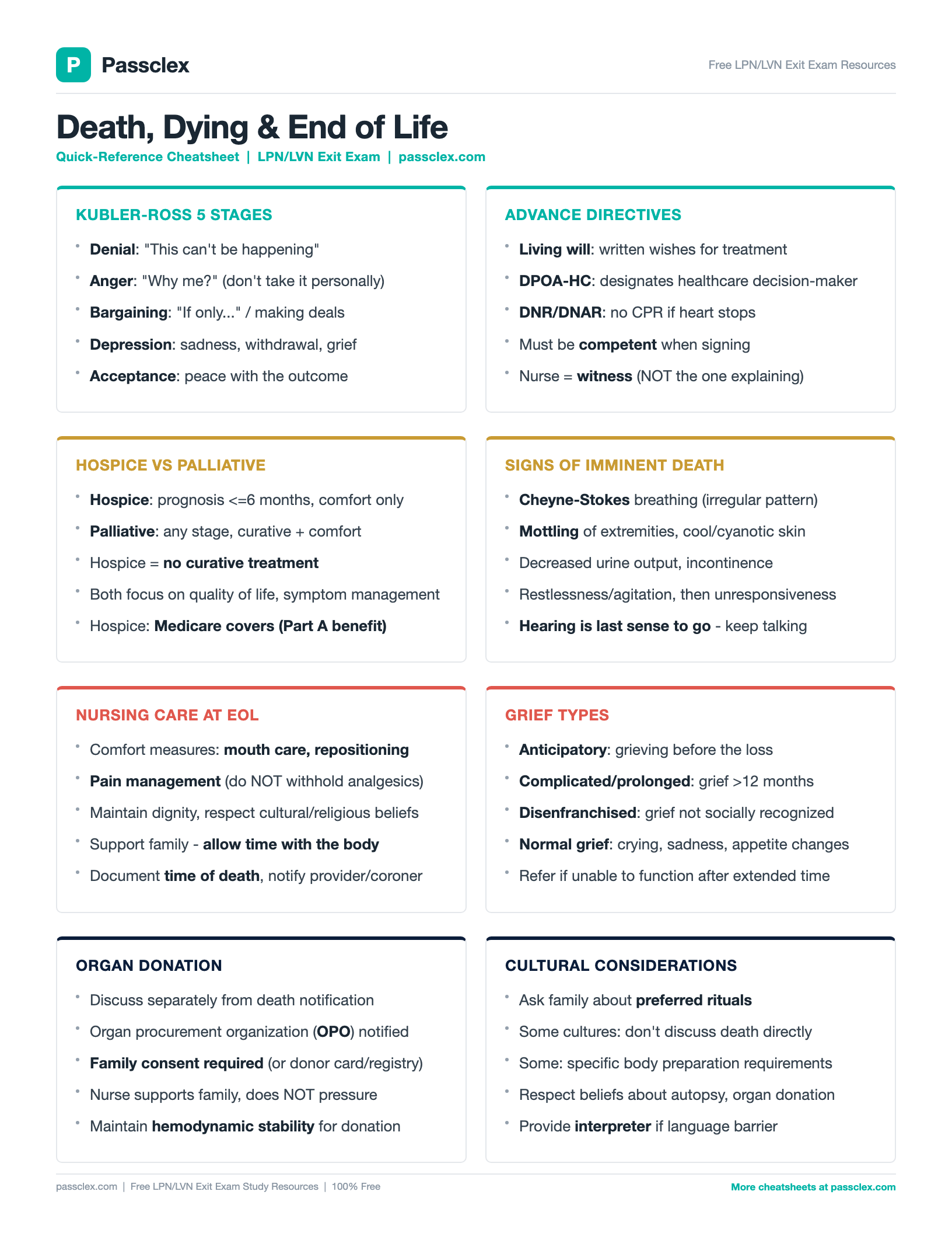 Death, Dying & EOL cheatsheet preview