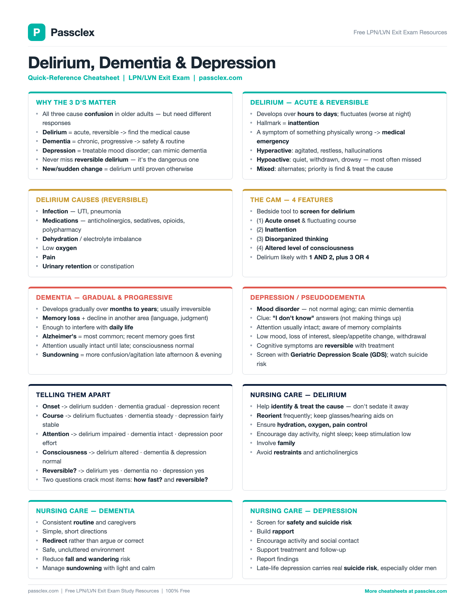 Delirium, Dementia & Depression cheatsheet preview