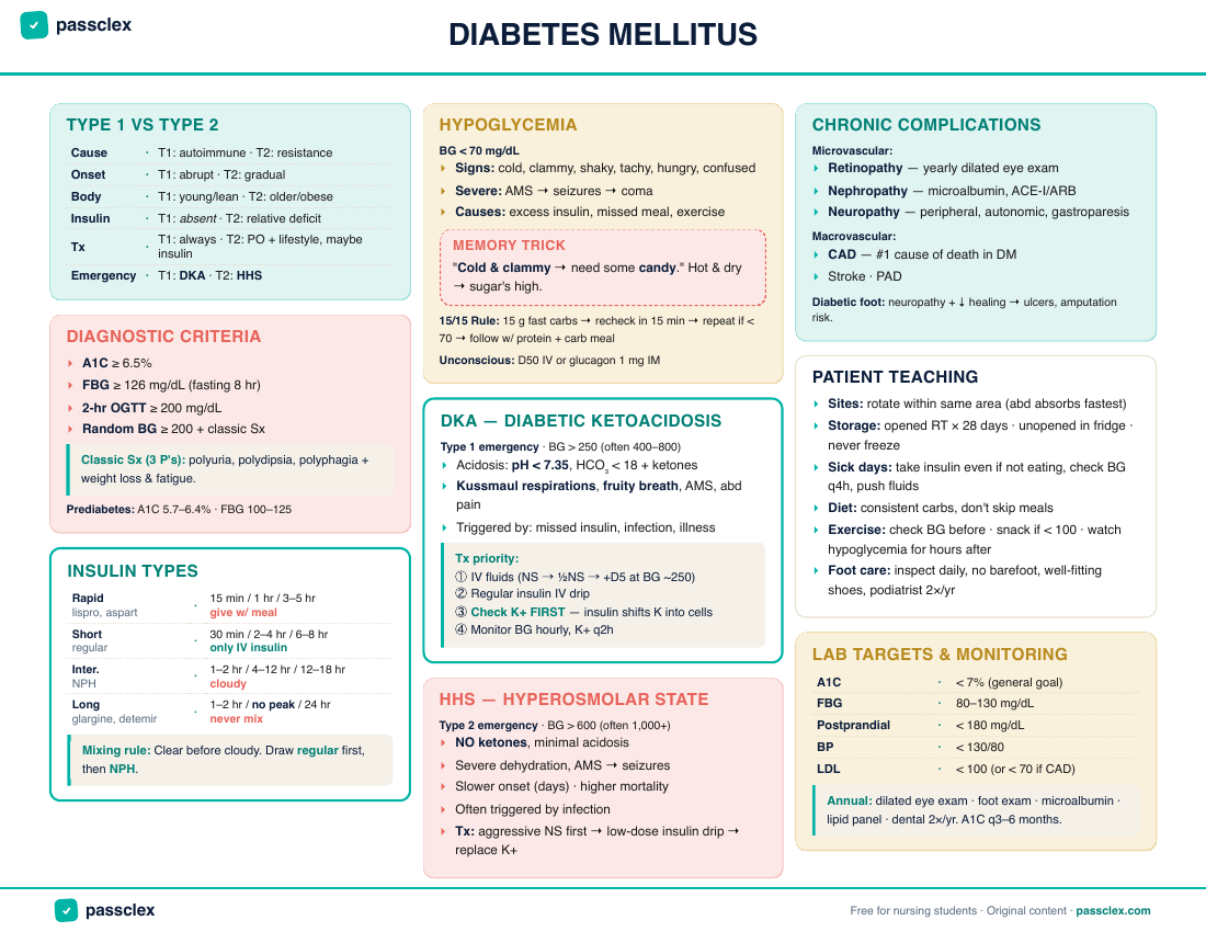 Diabetes Mellitus cheatsheet preview