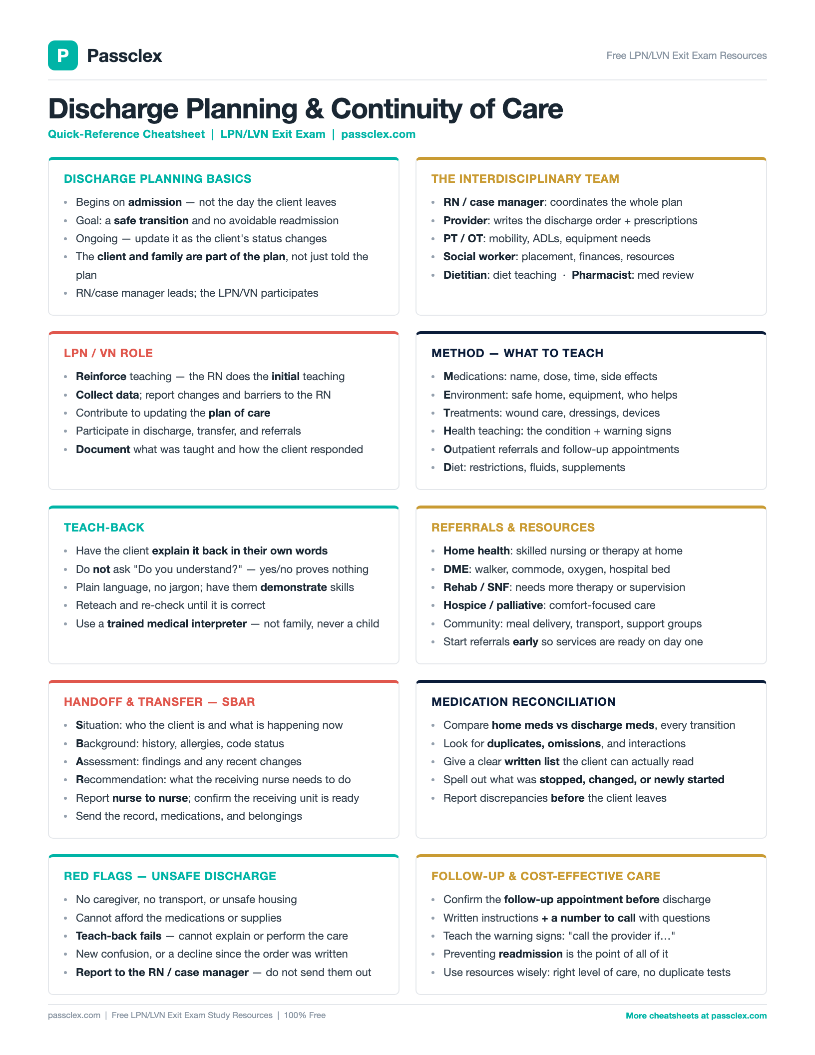 Discharge Planning and Continuity of Care cheatsheet preview