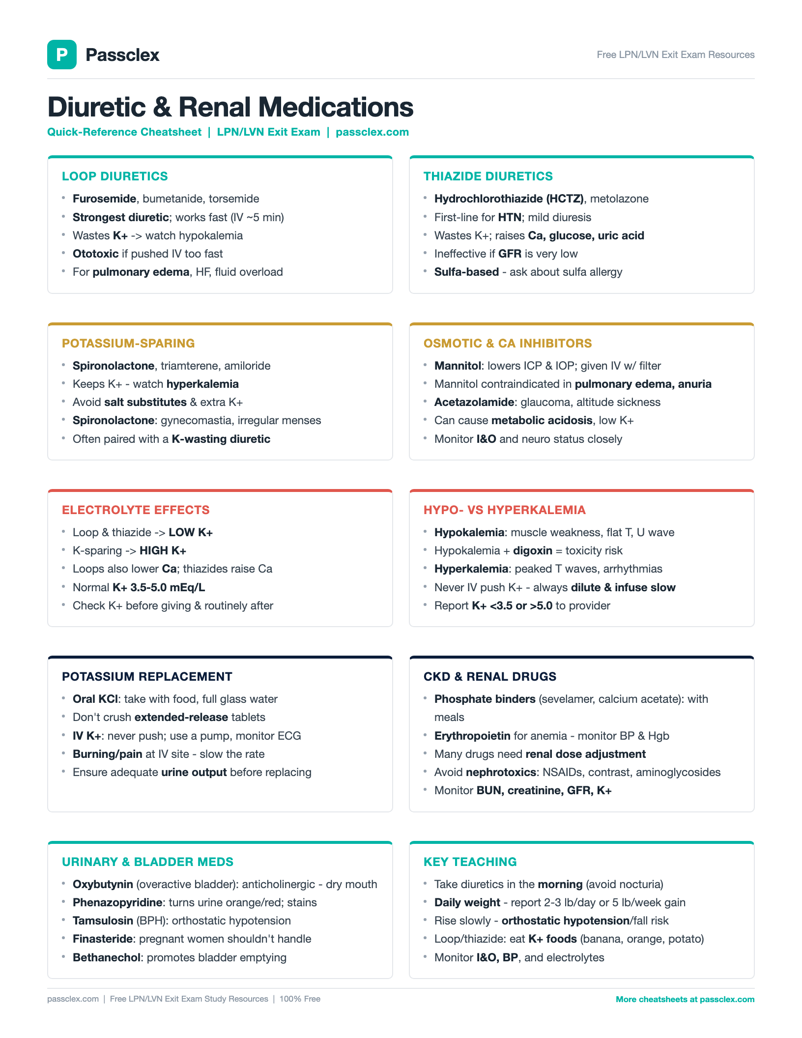 Diuretic & Renal Medications cheatsheet preview