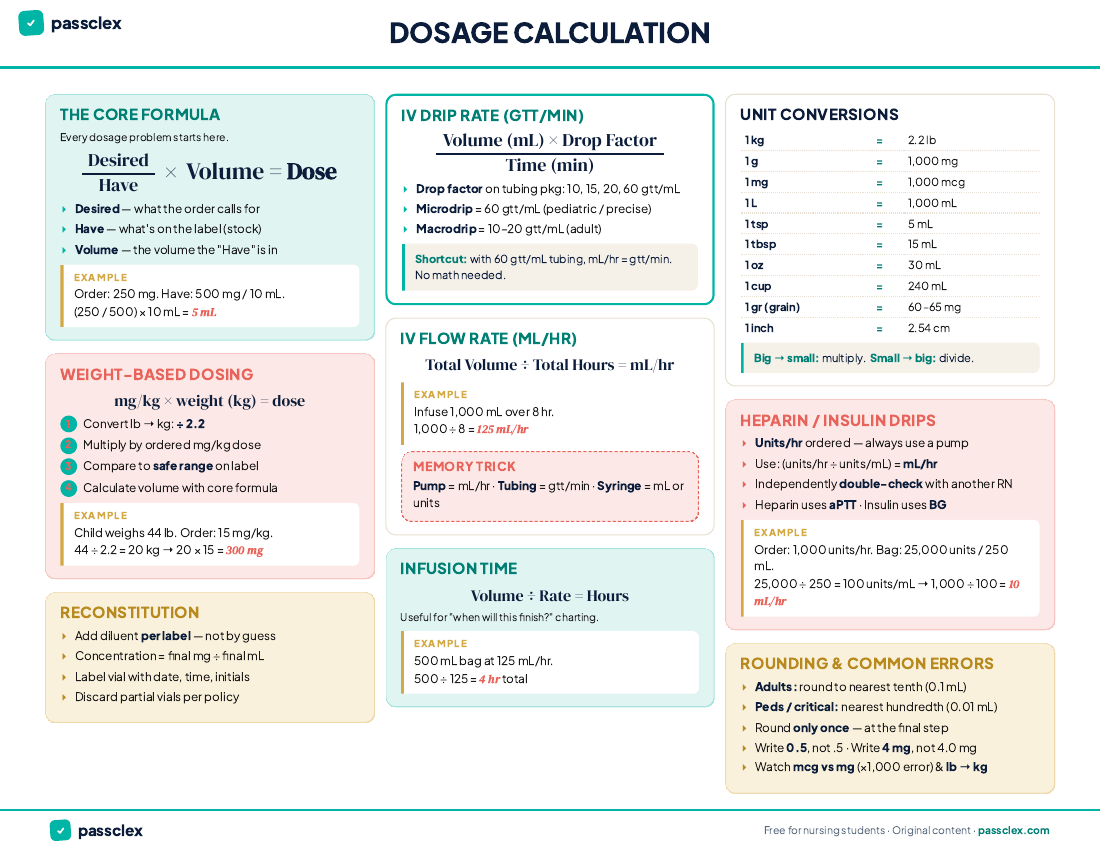 Dosage Calculation cheatsheet preview