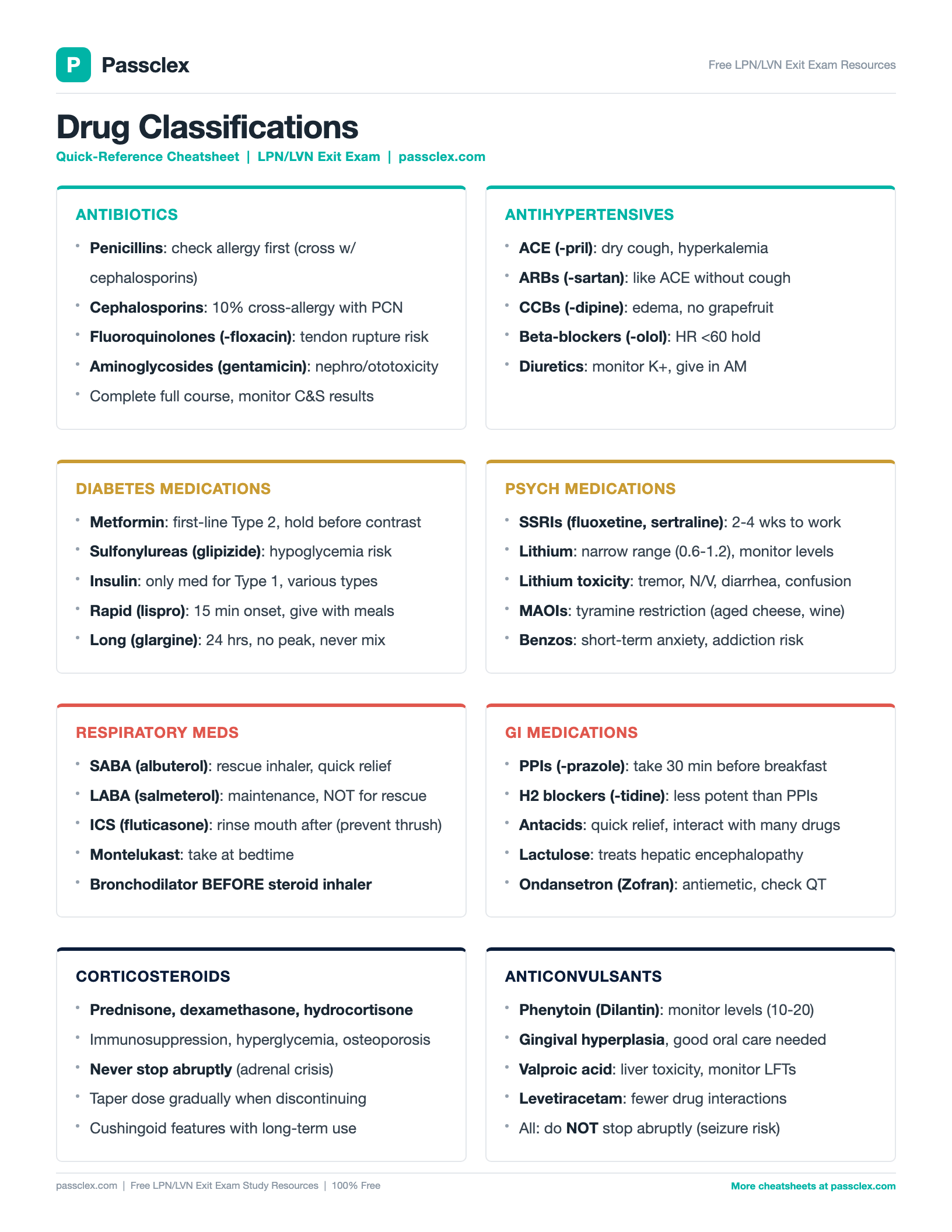 Drug Classifications cheatsheet preview
