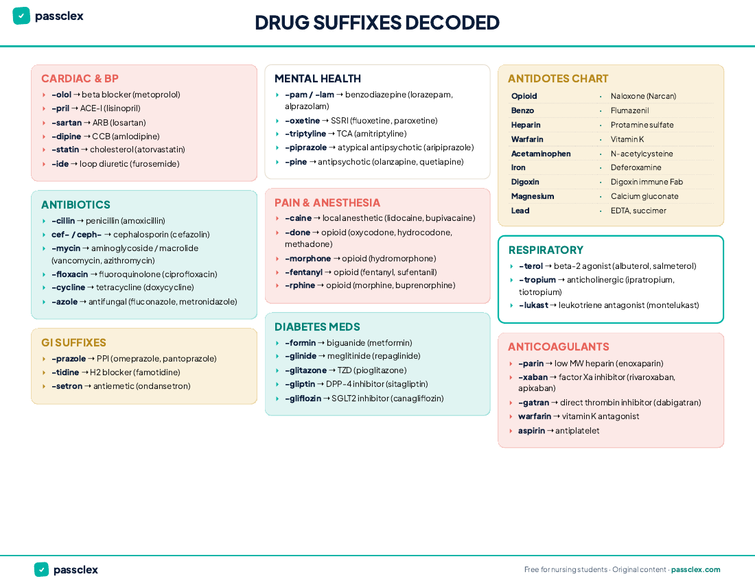 Drug Suffixes cheatsheet preview
