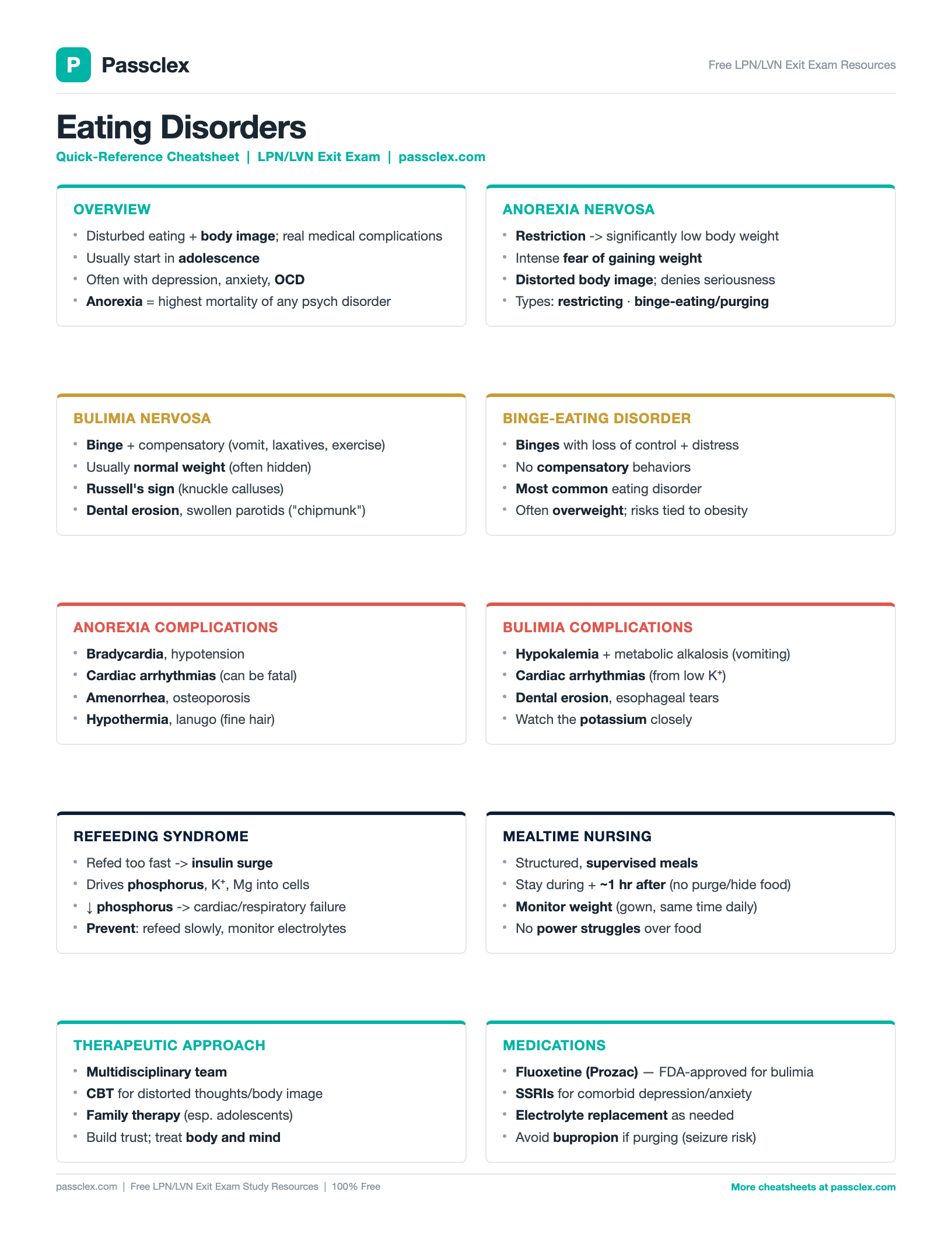 Eating Disorders cheatsheet preview