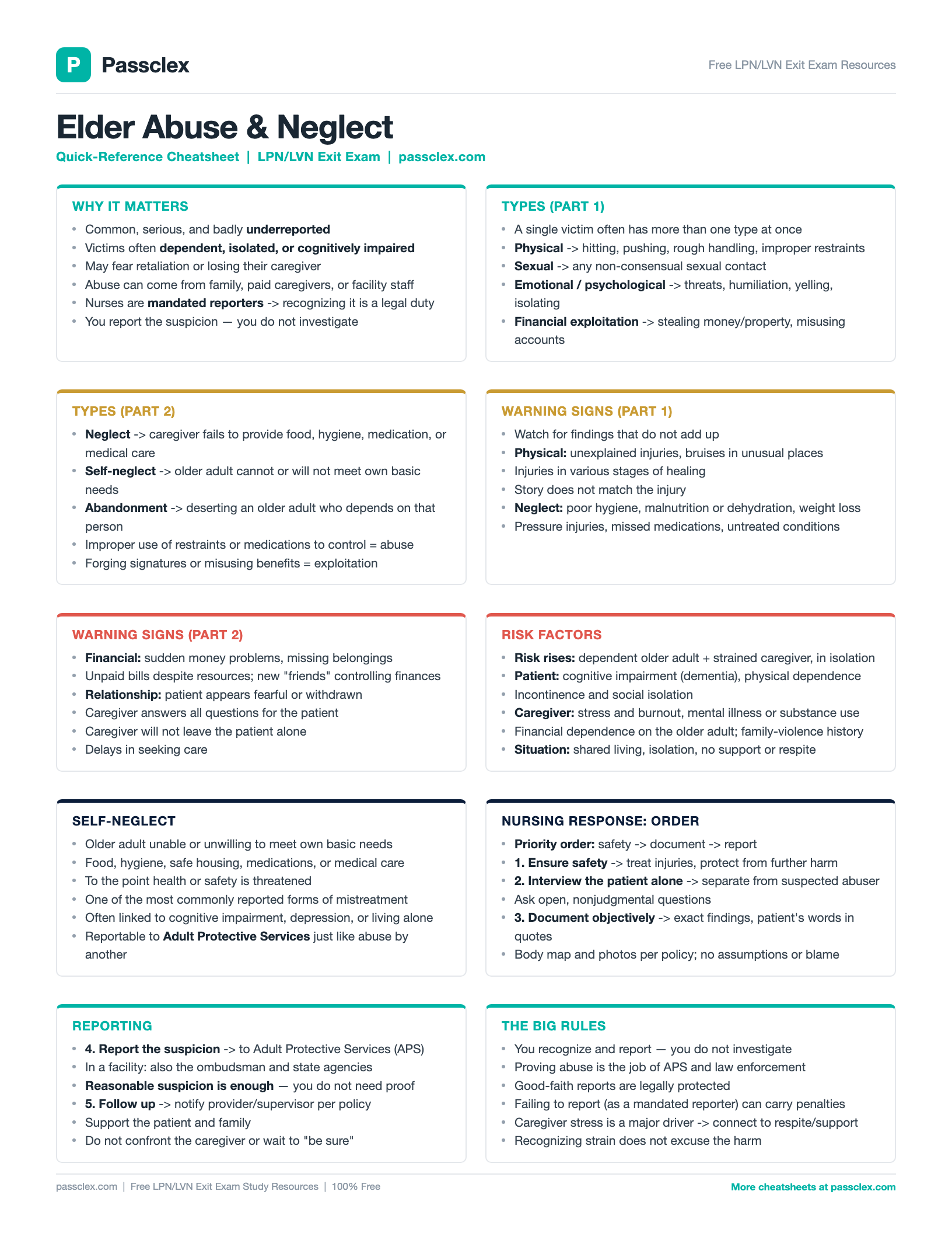 Elder Abuse & Neglect cheatsheet preview