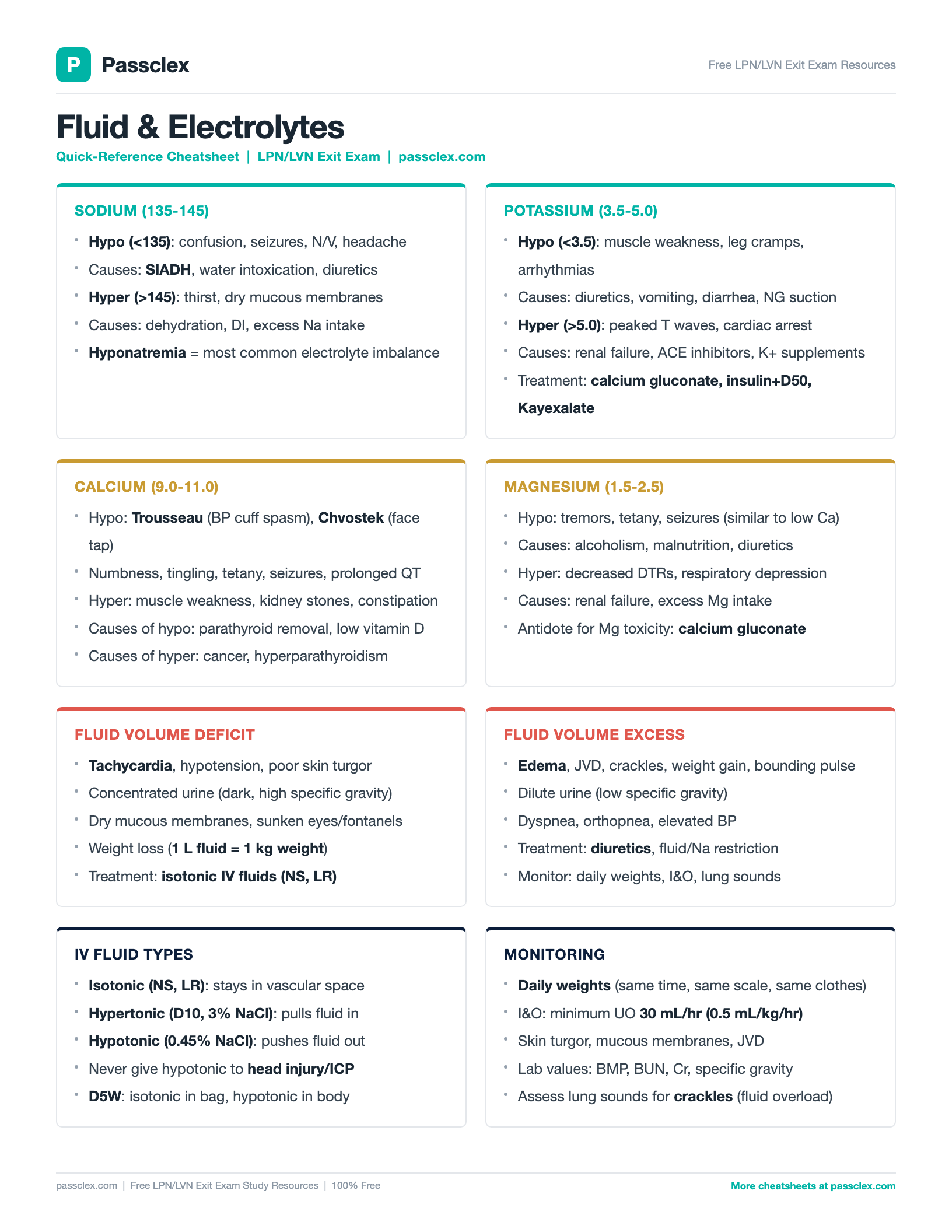 Fluid & Electrolytes cheatsheet preview