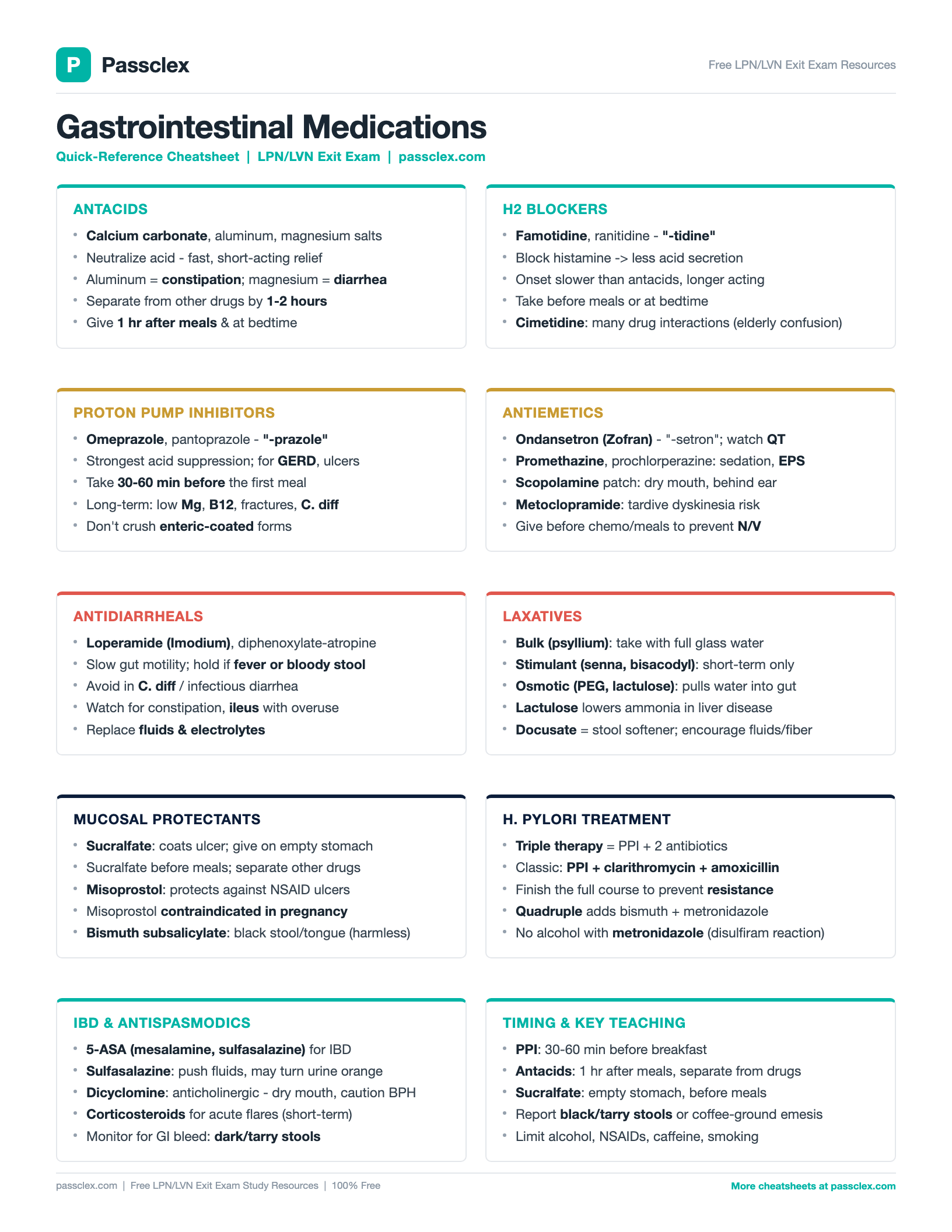 Gastrointestinal Medications cheatsheet preview