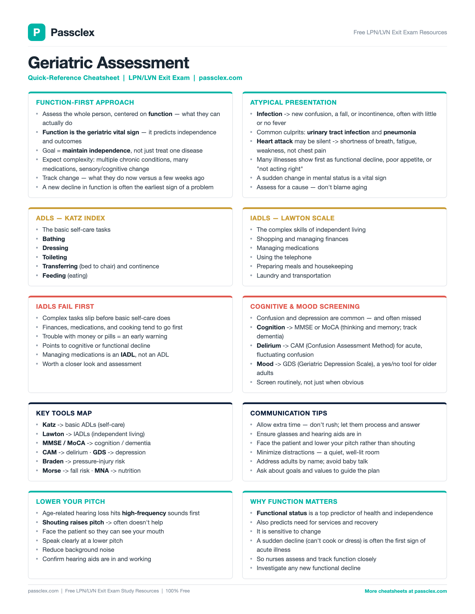 Geriatric Assessment cheatsheet preview