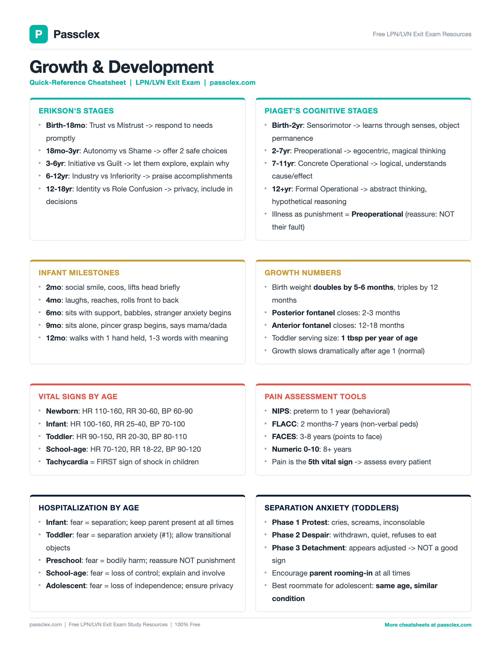 Growth & Development cheatsheet preview