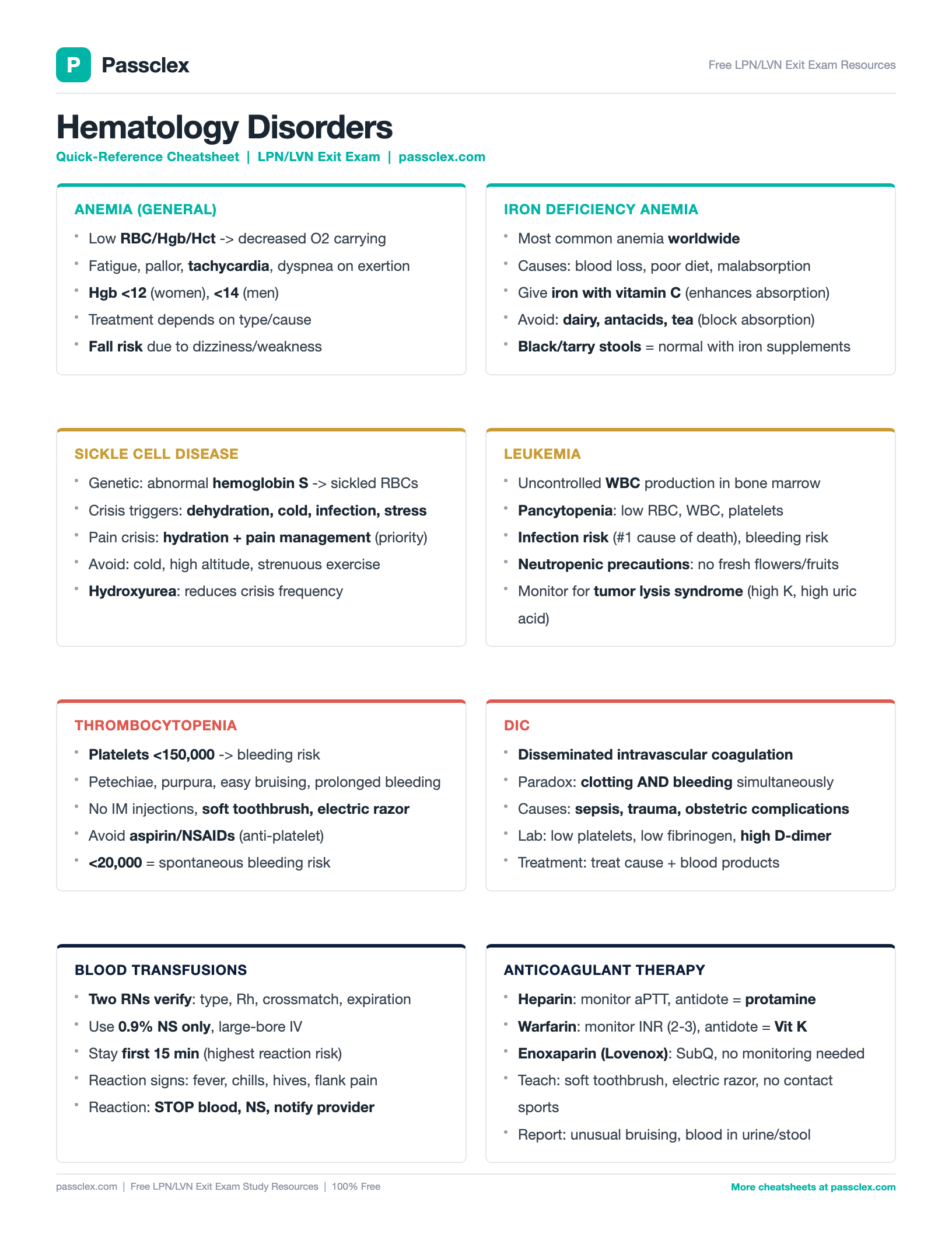 Hematology Disorders cheatsheet preview