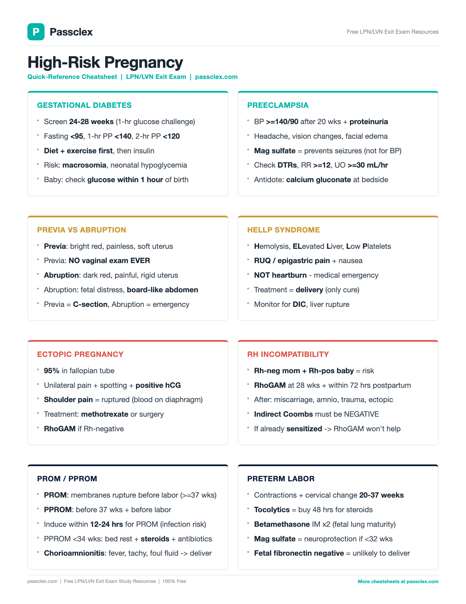 High-Risk Pregnancy cheatsheet preview