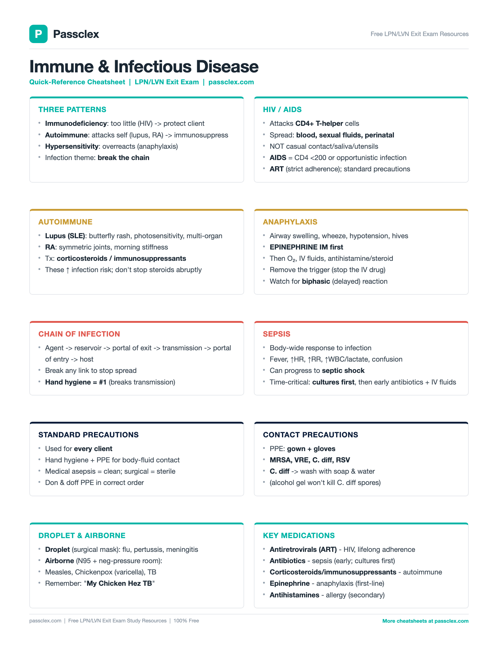 Immune & Infectious Disease cheatsheet preview