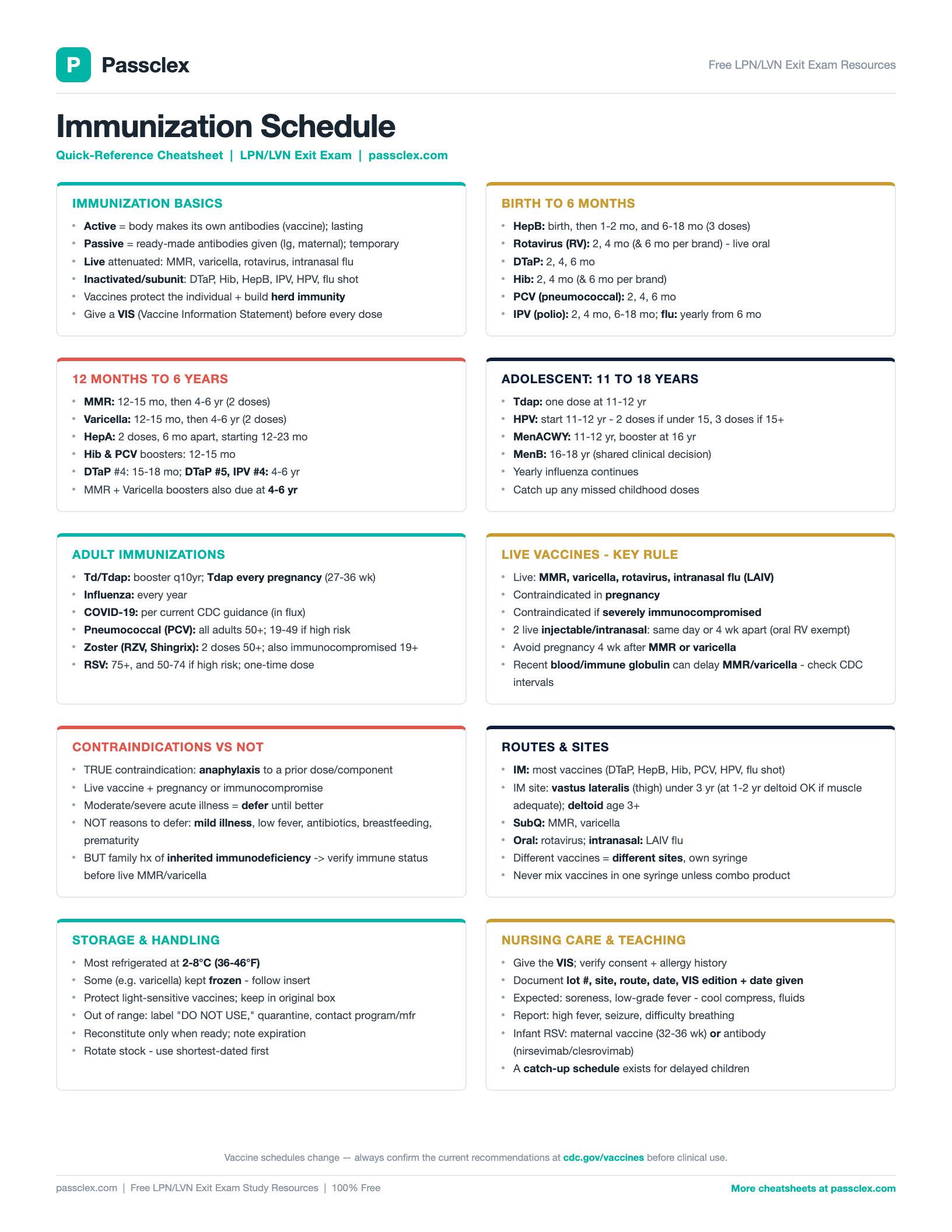 Immunization Schedule cheatsheet preview