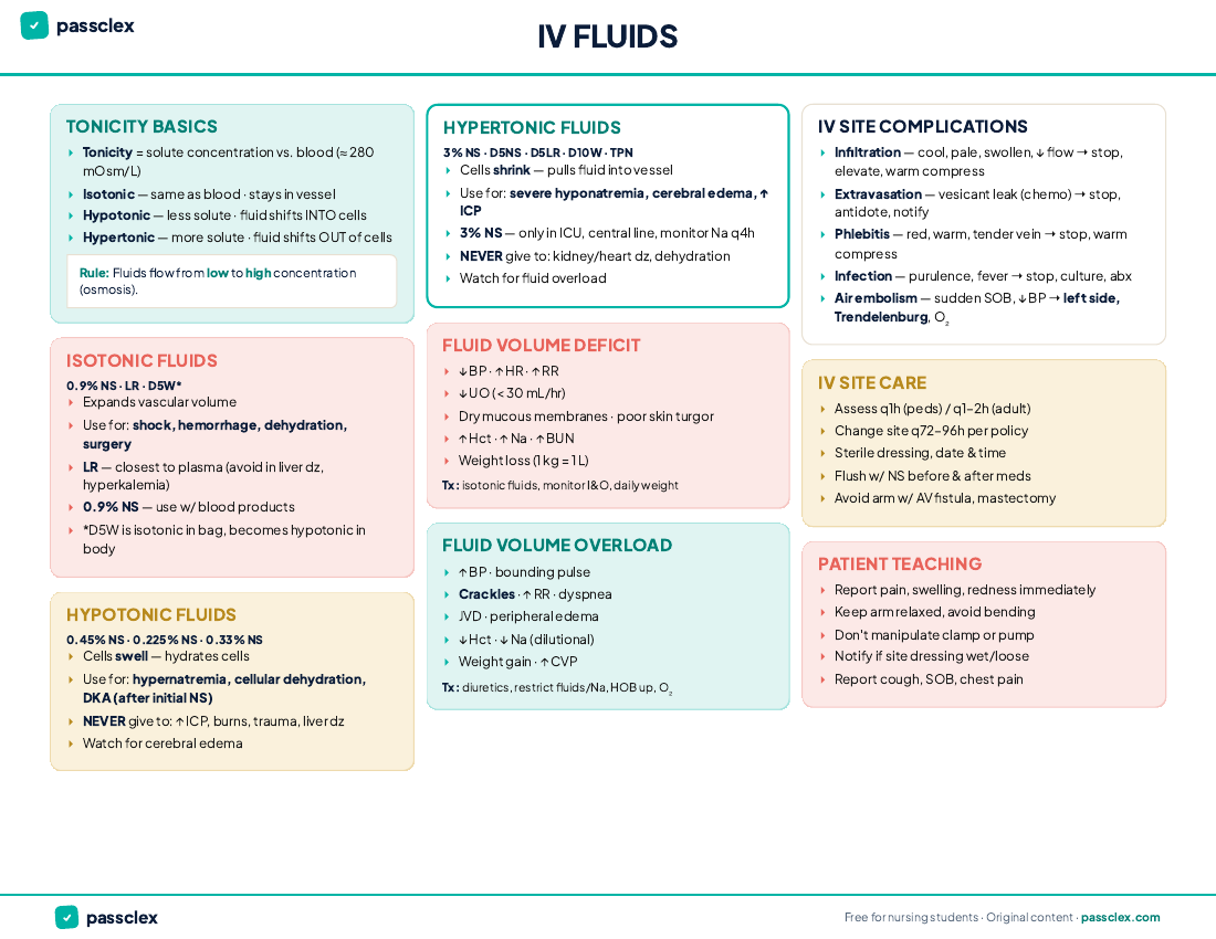 IV Fluids cheatsheet preview
