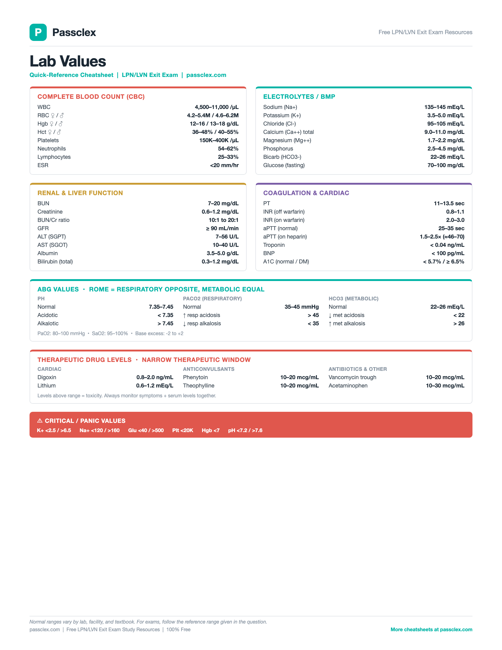 Lab Values cheatsheet preview