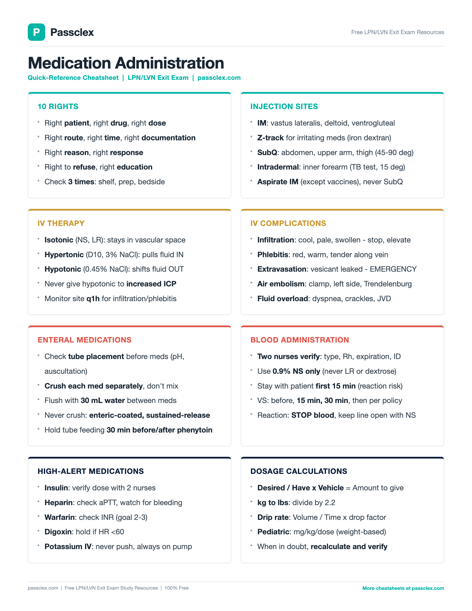 Medication Administration cheatsheet preview