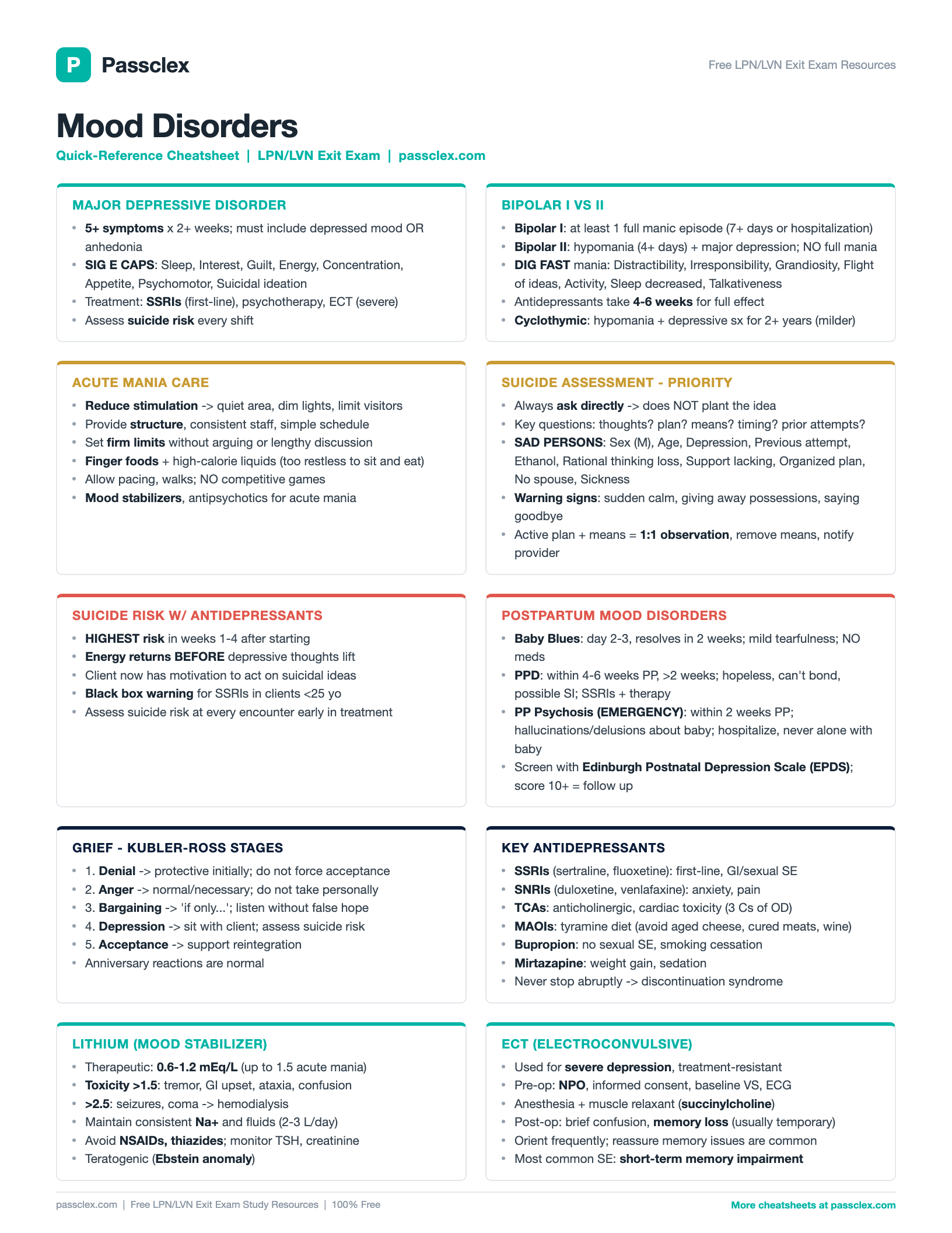 Mood Disorders cheatsheet preview
