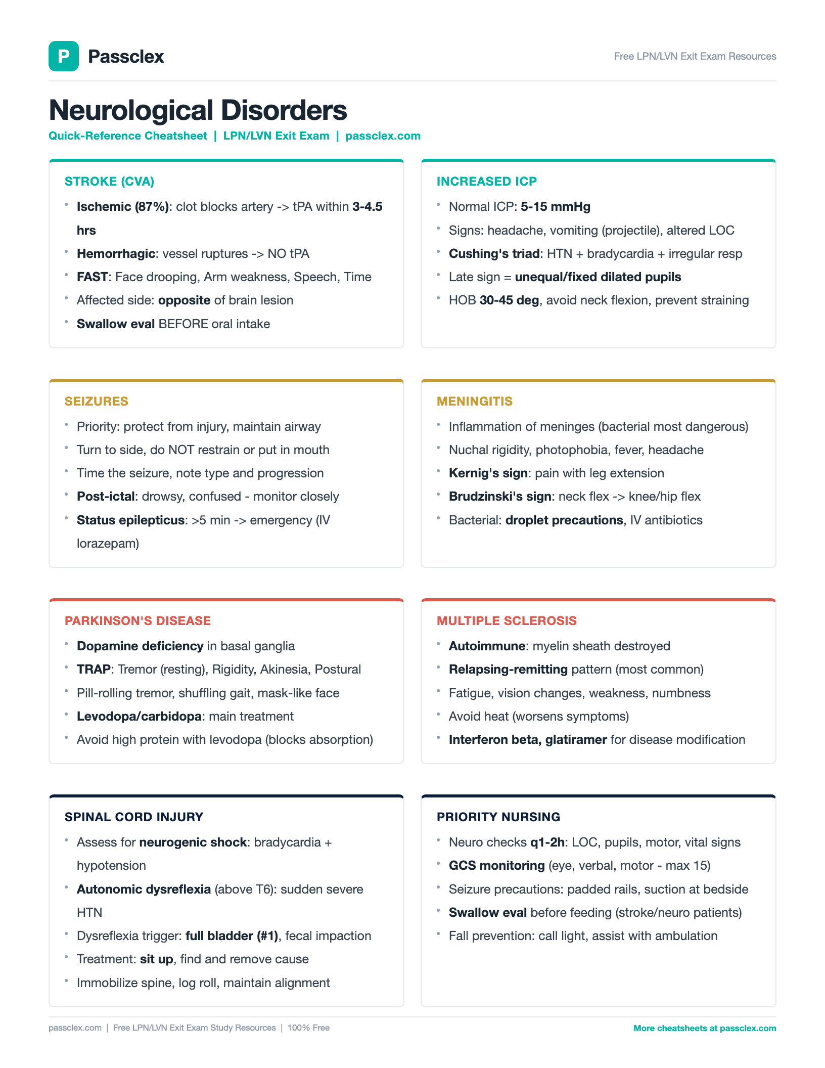 Neurological Disorders cheatsheet preview