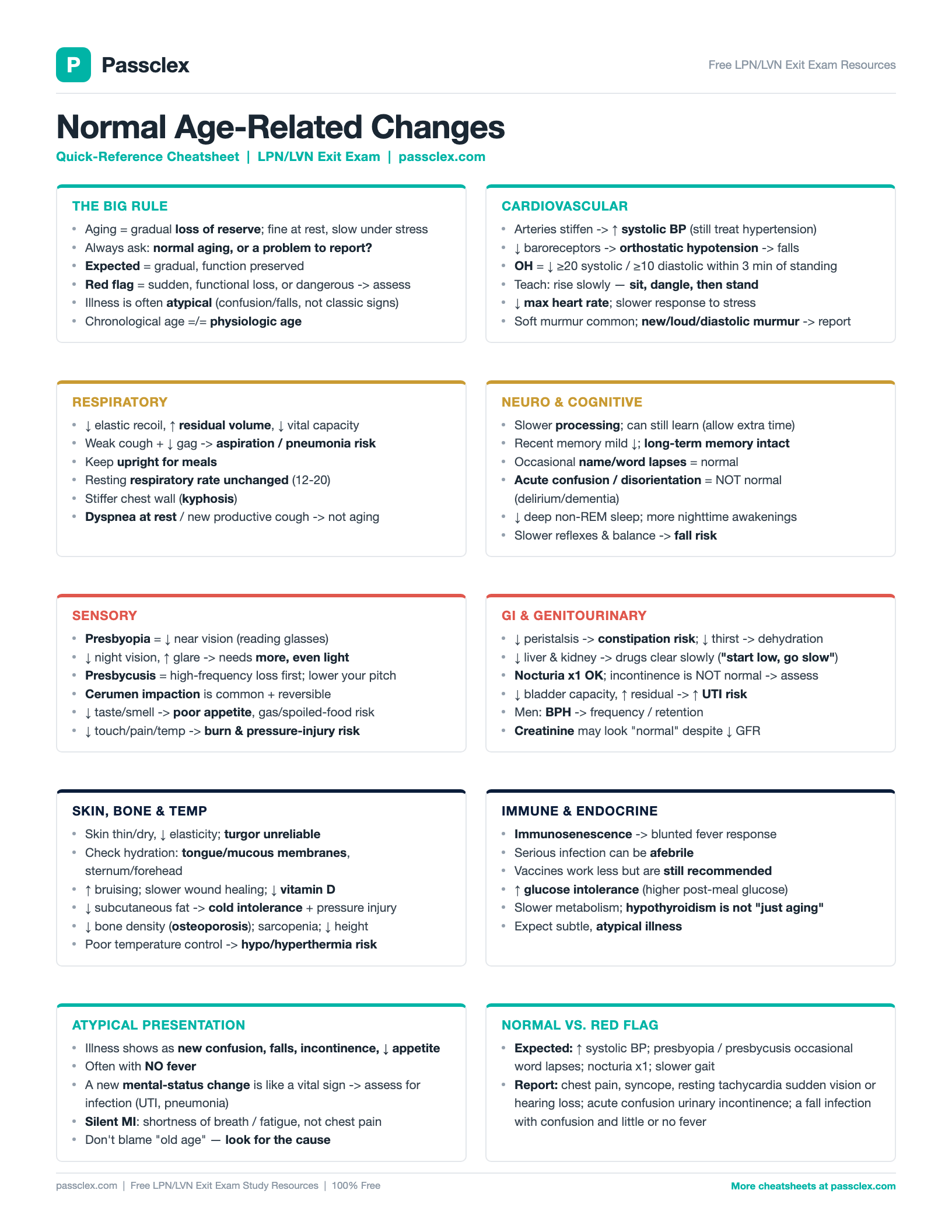 Normal Age-Related Changes cheatsheet preview