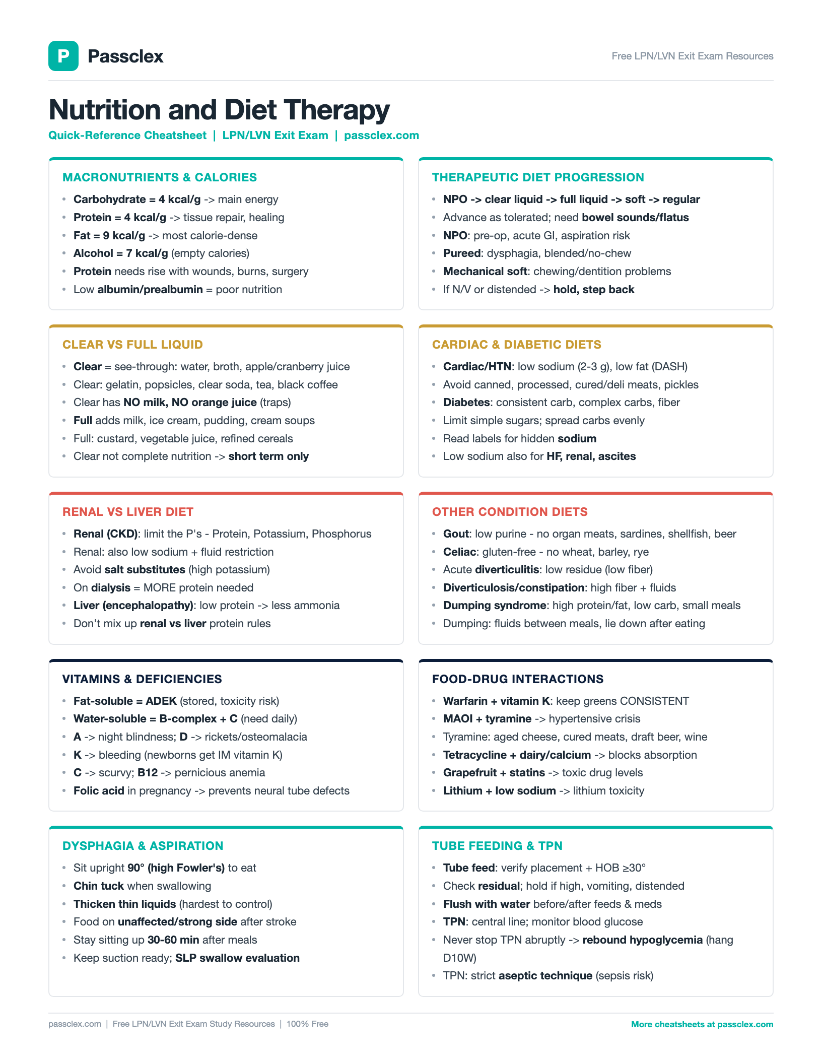 Nutrition & Diet Therapy cheatsheet preview