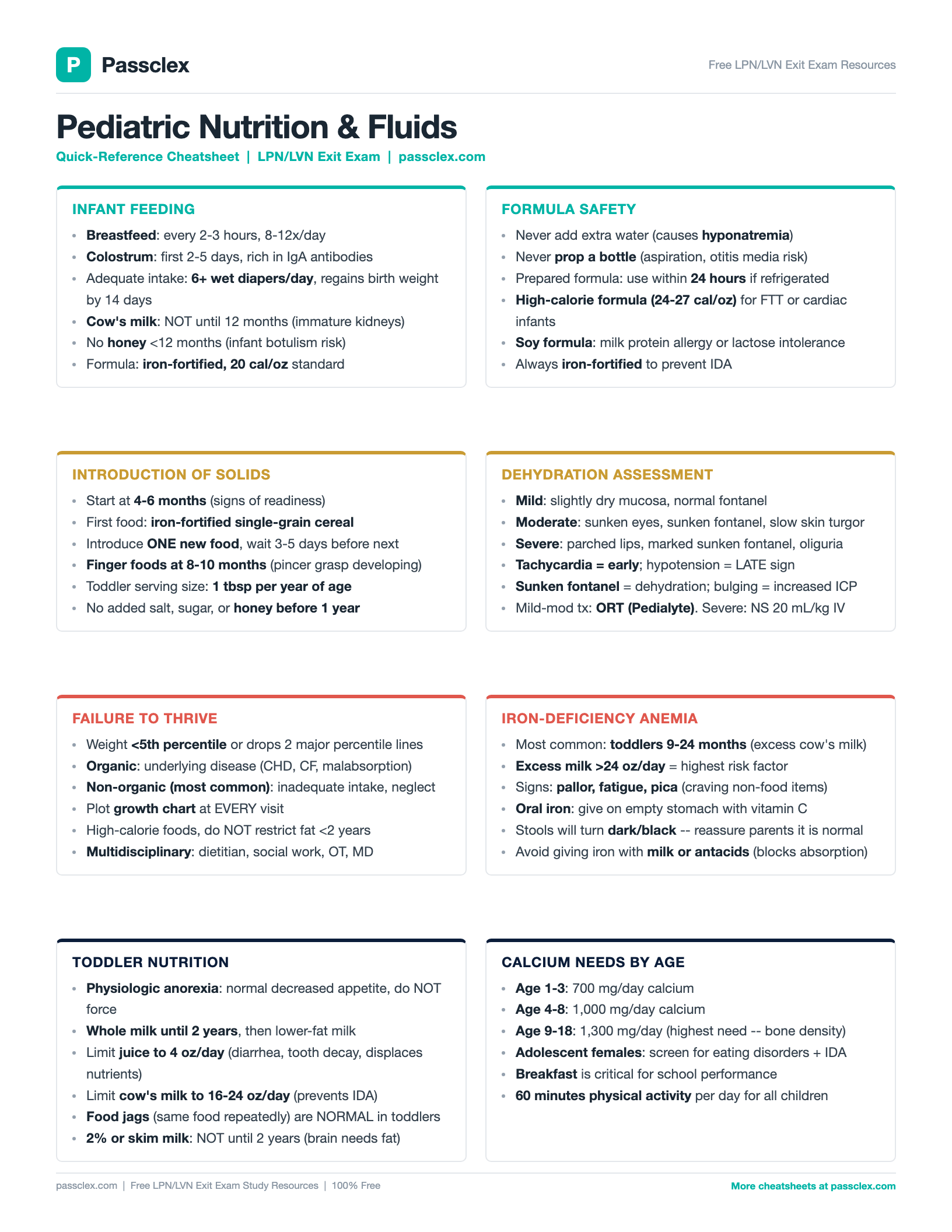 Nutrition & Fluid Management cheatsheet preview