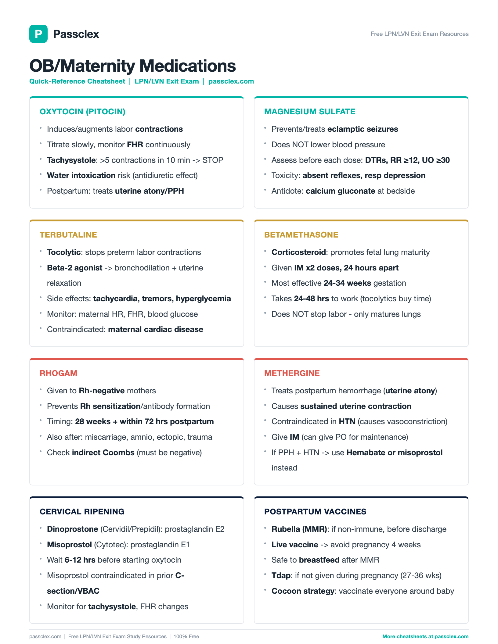 OB/Maternity Medications cheatsheet preview