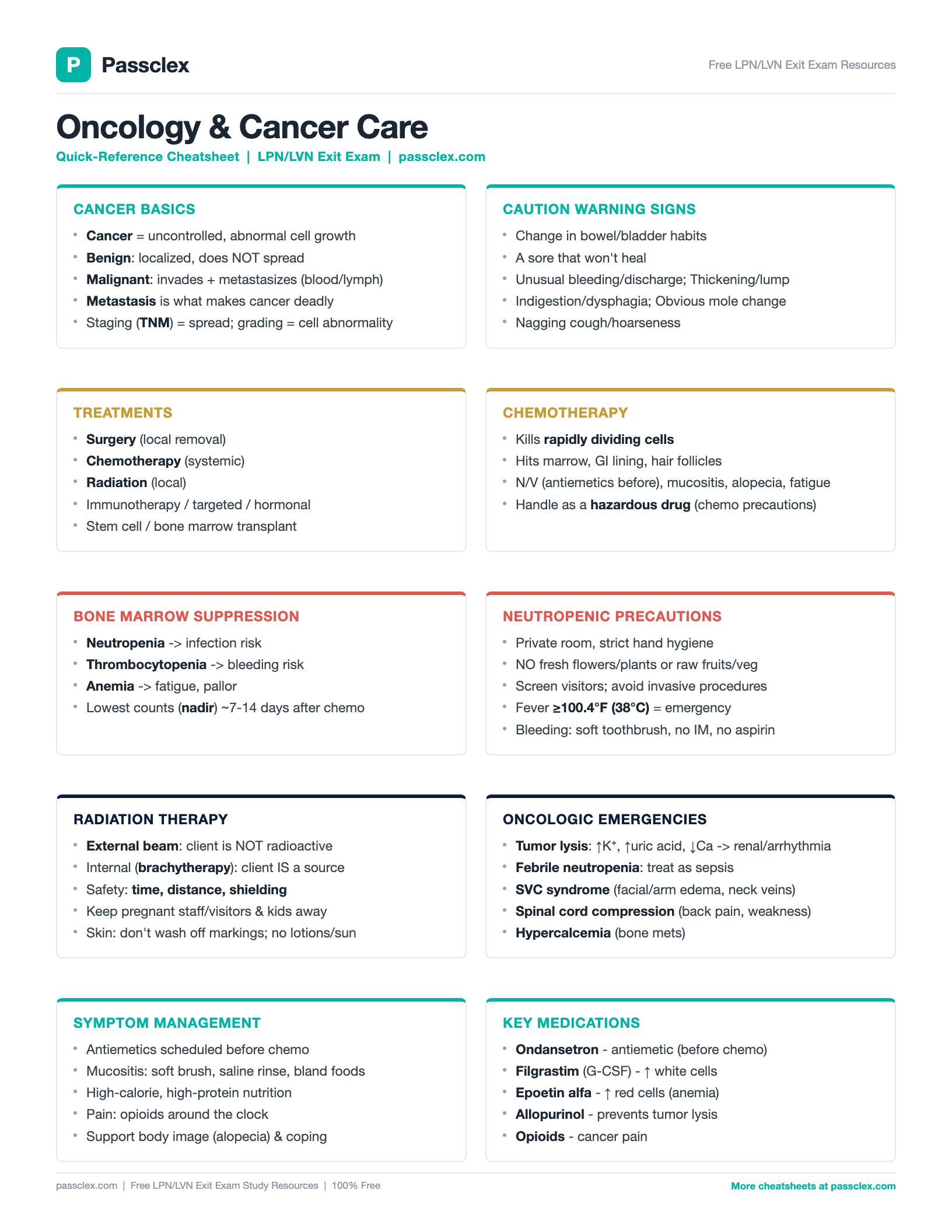 Oncology & Cancer Care cheatsheet preview