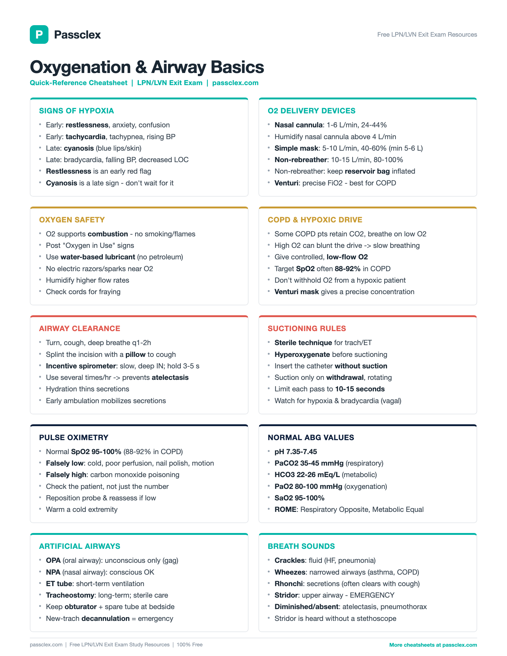 Oxygenation & Airway cheatsheet preview