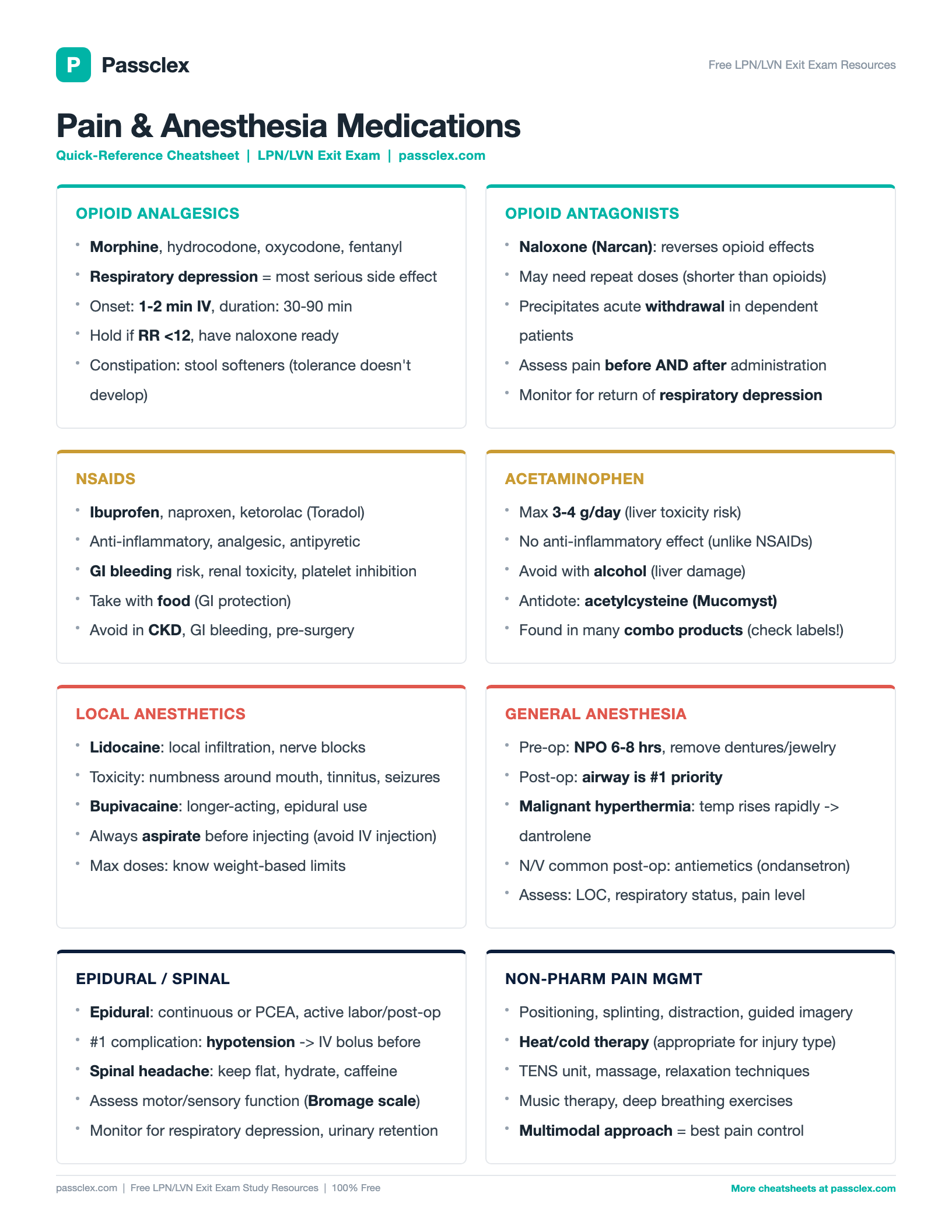 Pain & Anesthesia Medications cheatsheet preview