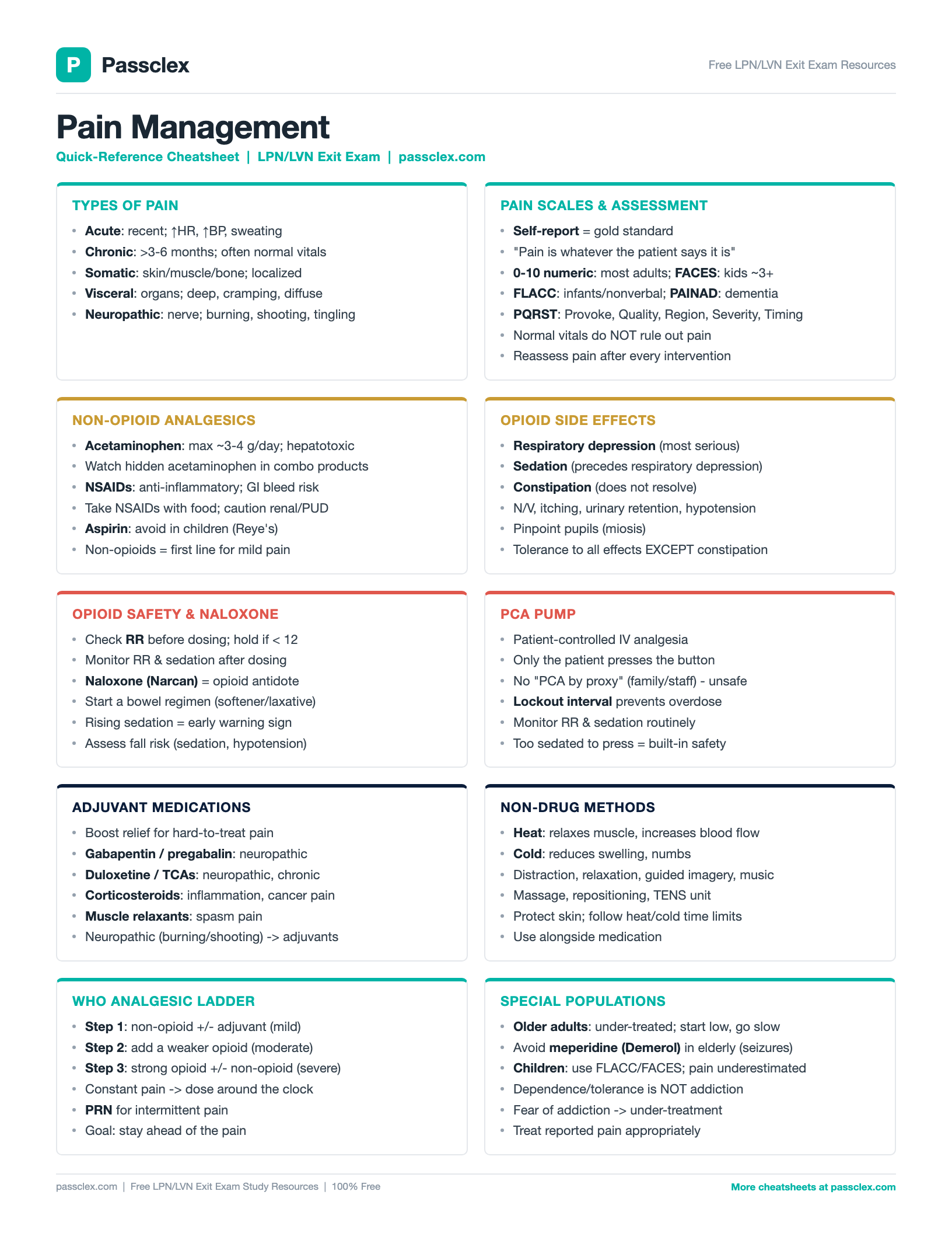 Pain Management cheatsheet preview