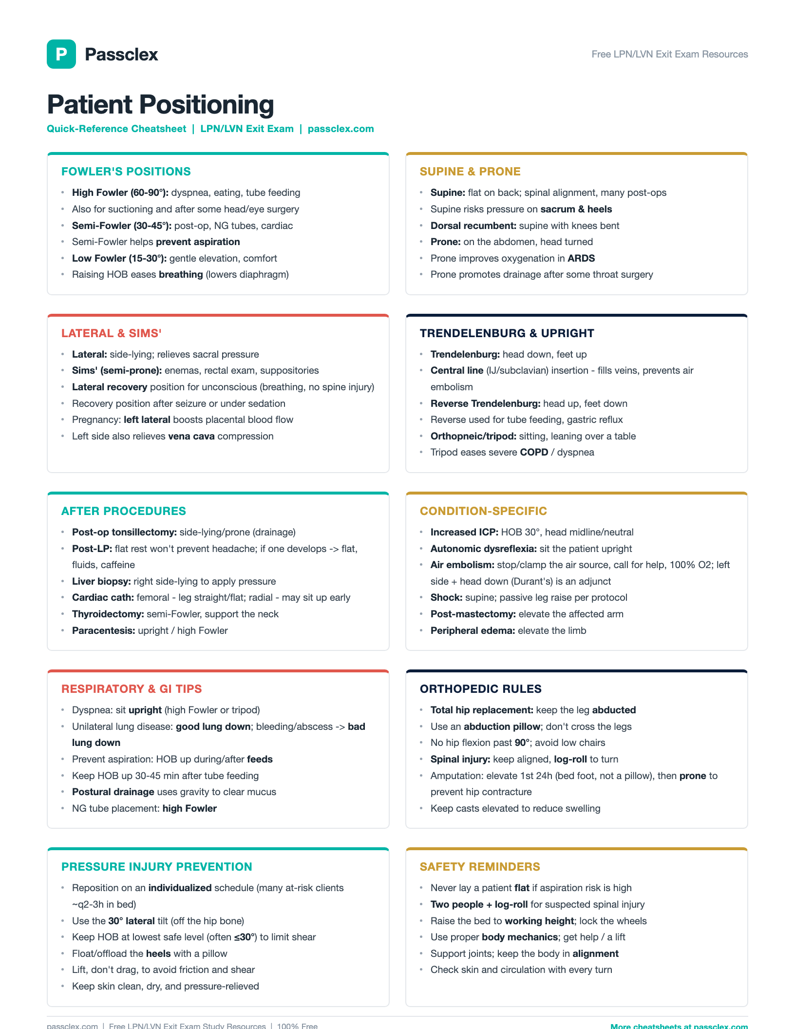 Patient Positioning cheatsheet preview
