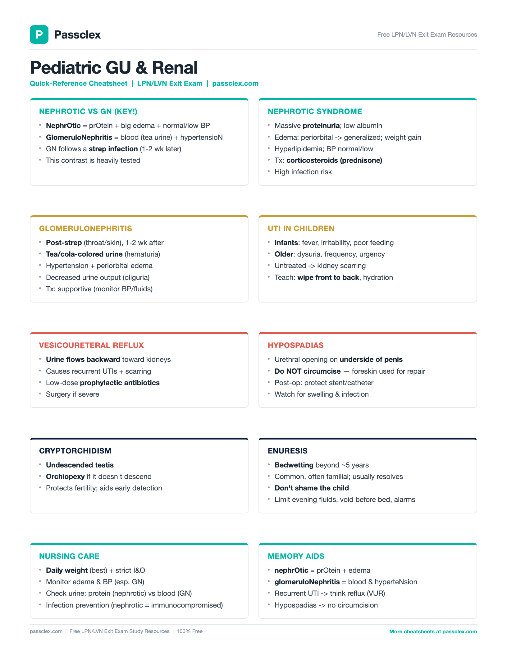 Pediatric GU & Renal cheatsheet preview