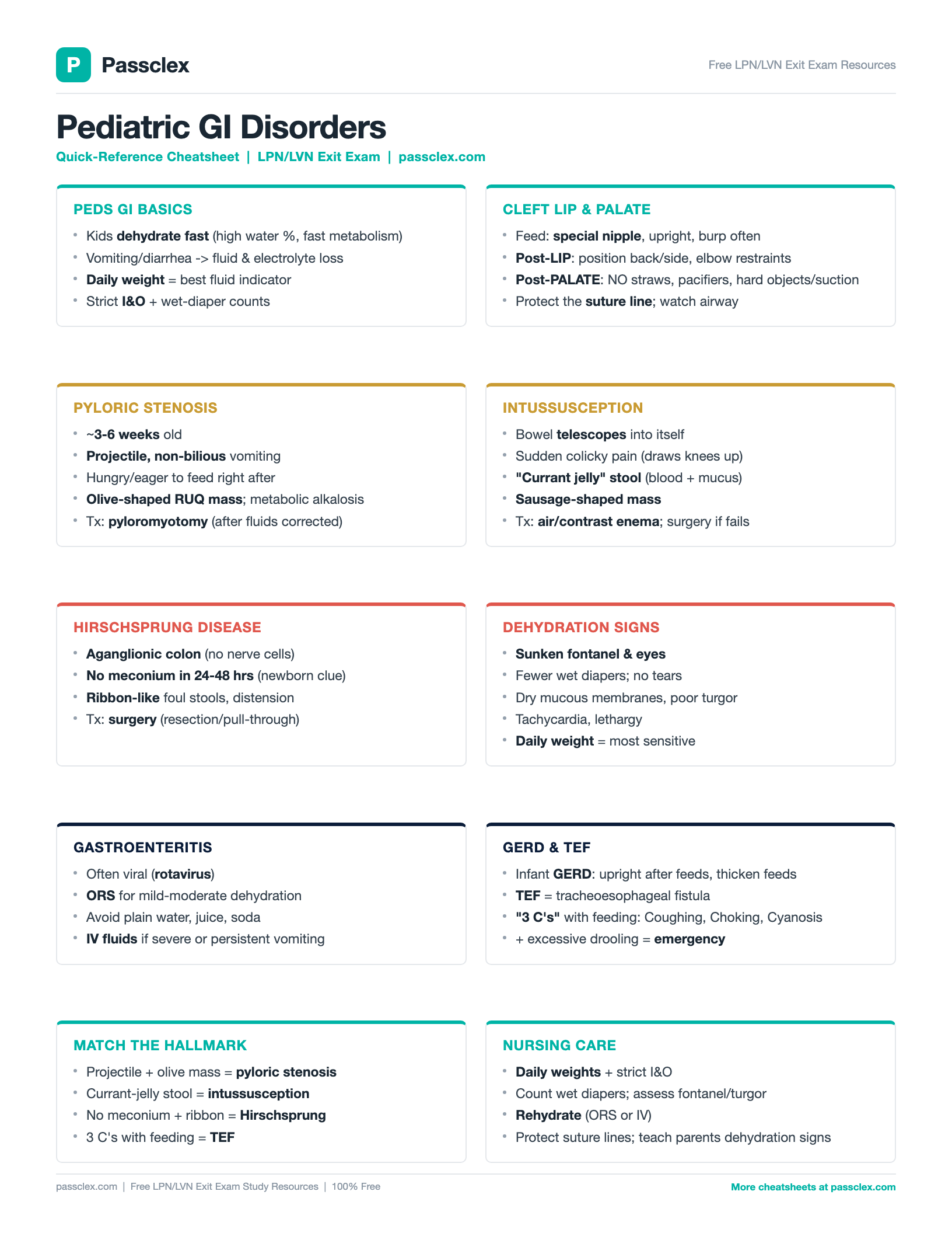 Pediatric GI Disorders cheatsheet preview