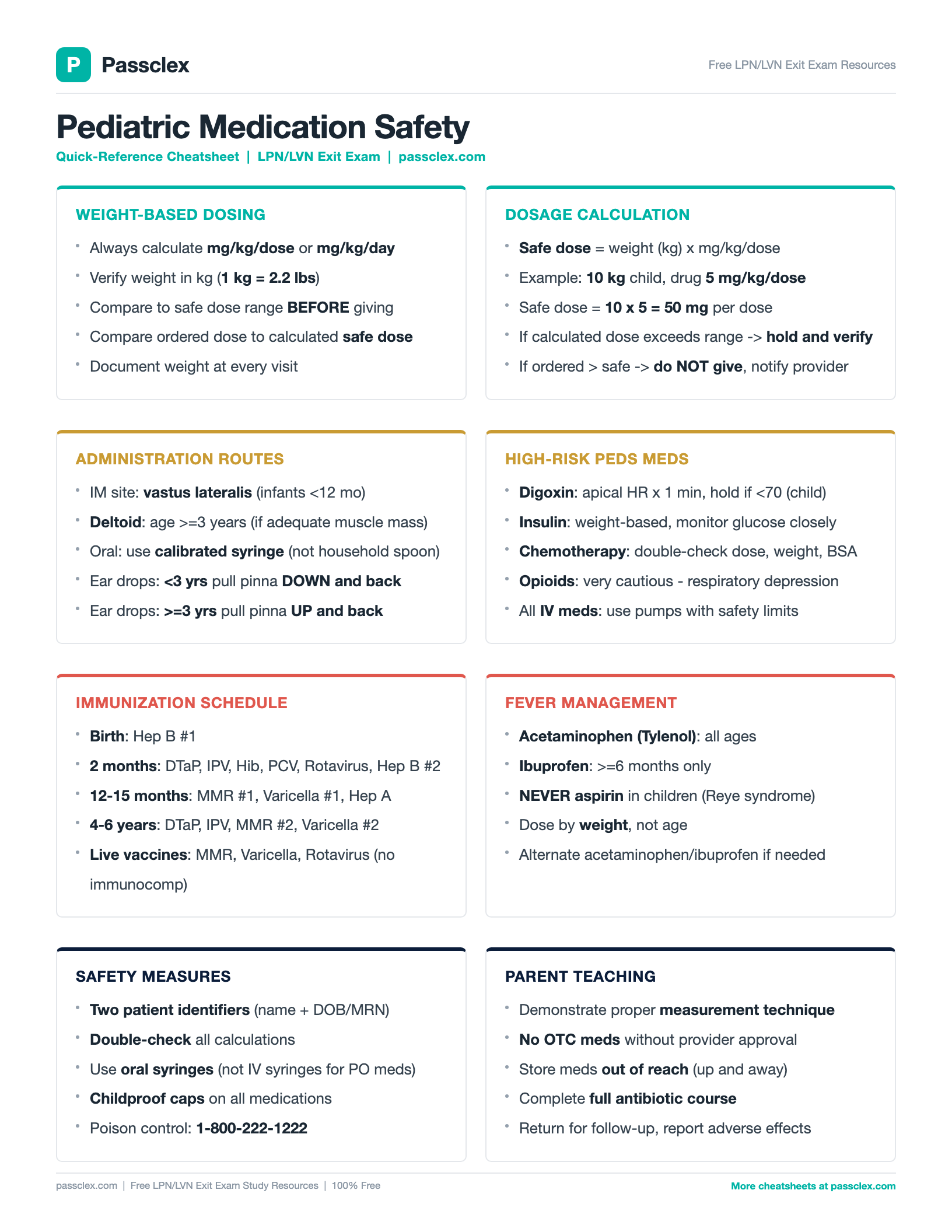 Pediatric Medication Safety cheatsheet preview