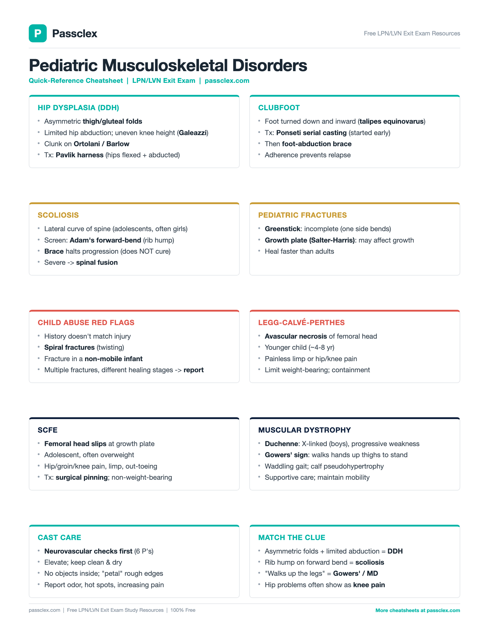 Pediatric Musculoskeletal cheatsheet preview