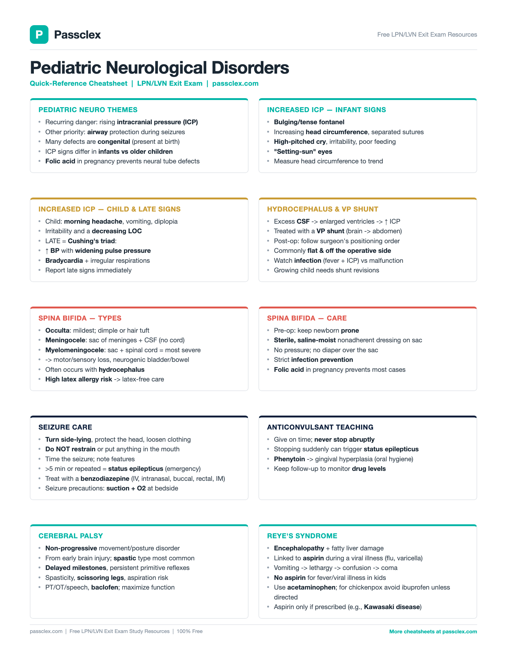 Pediatric Neurological Disorders cheatsheet preview