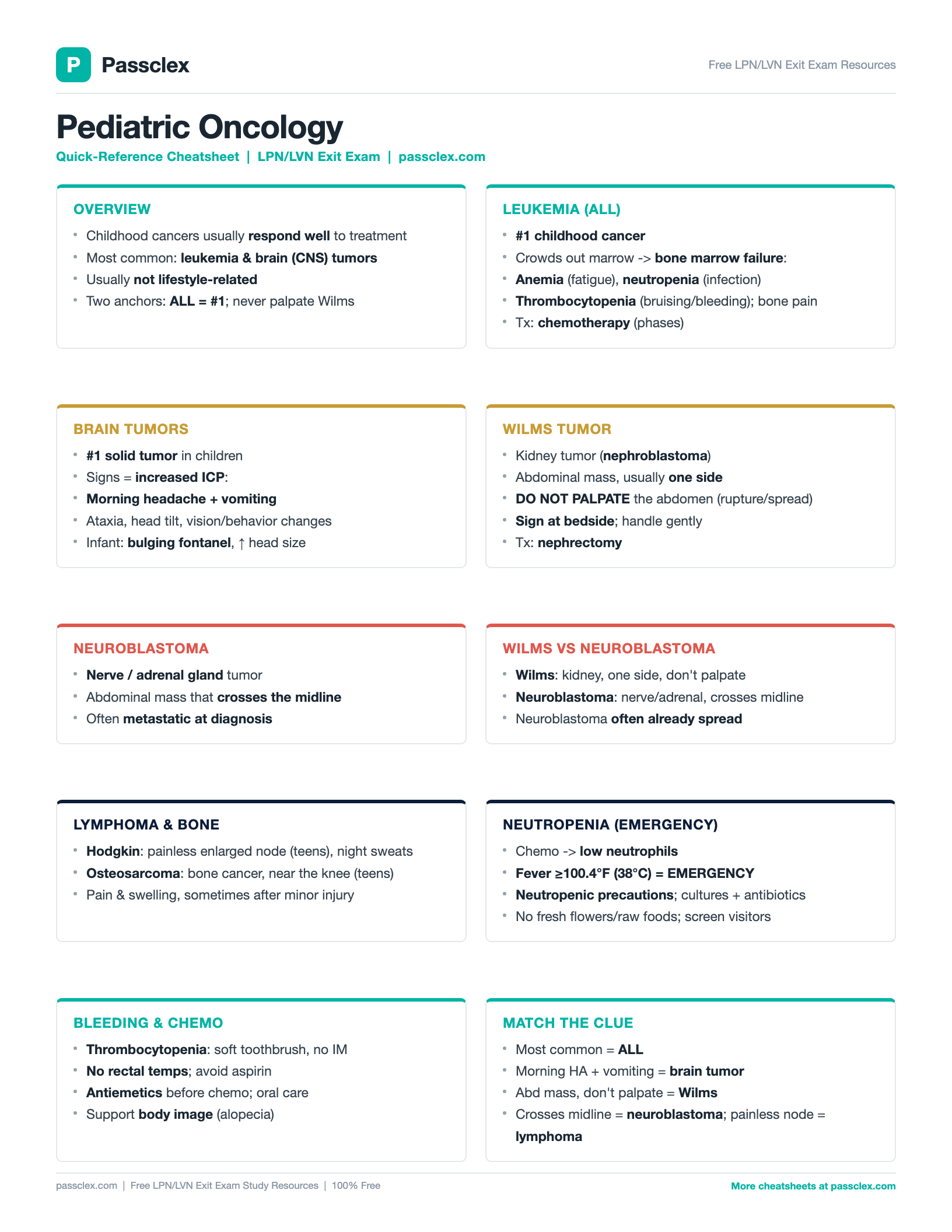 Pediatric Oncology cheatsheet preview