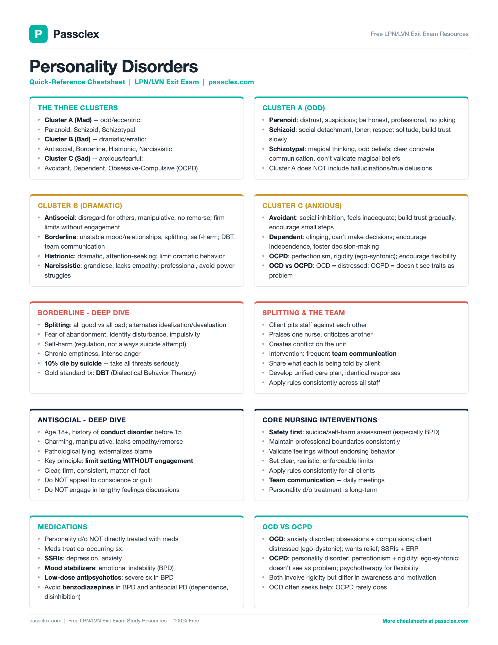Personality Disorders cheatsheet preview