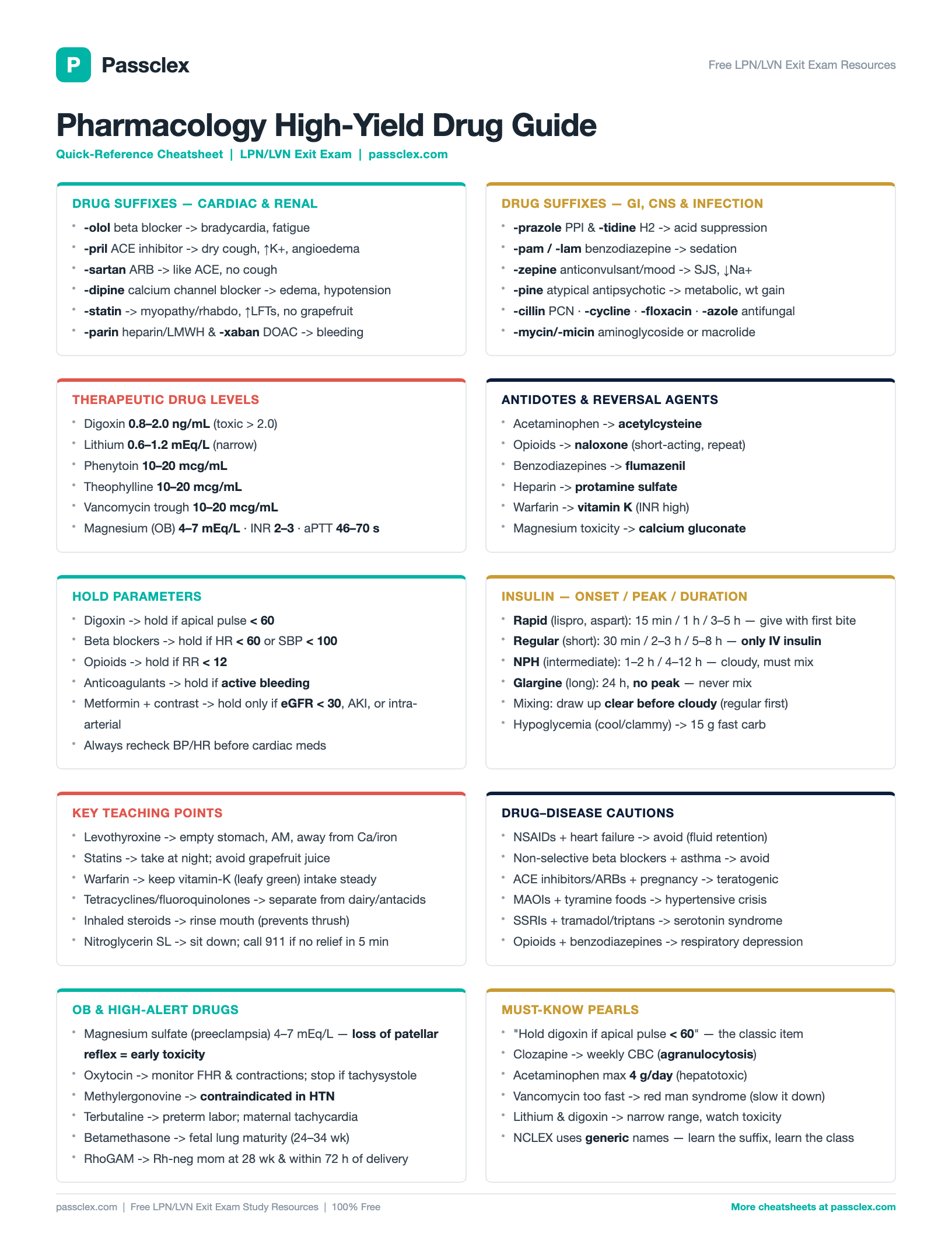 Pharmacology High-Yield cheatsheet preview