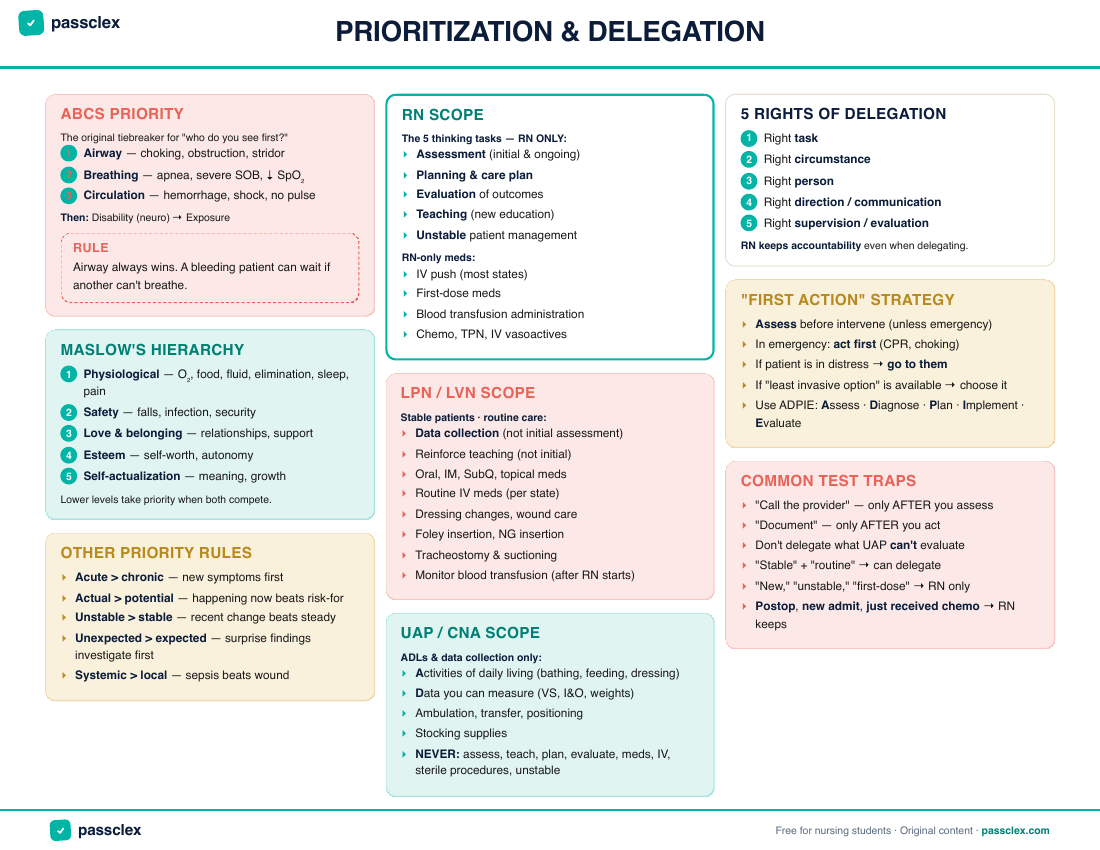 Prioritization & Delegation cheatsheet preview