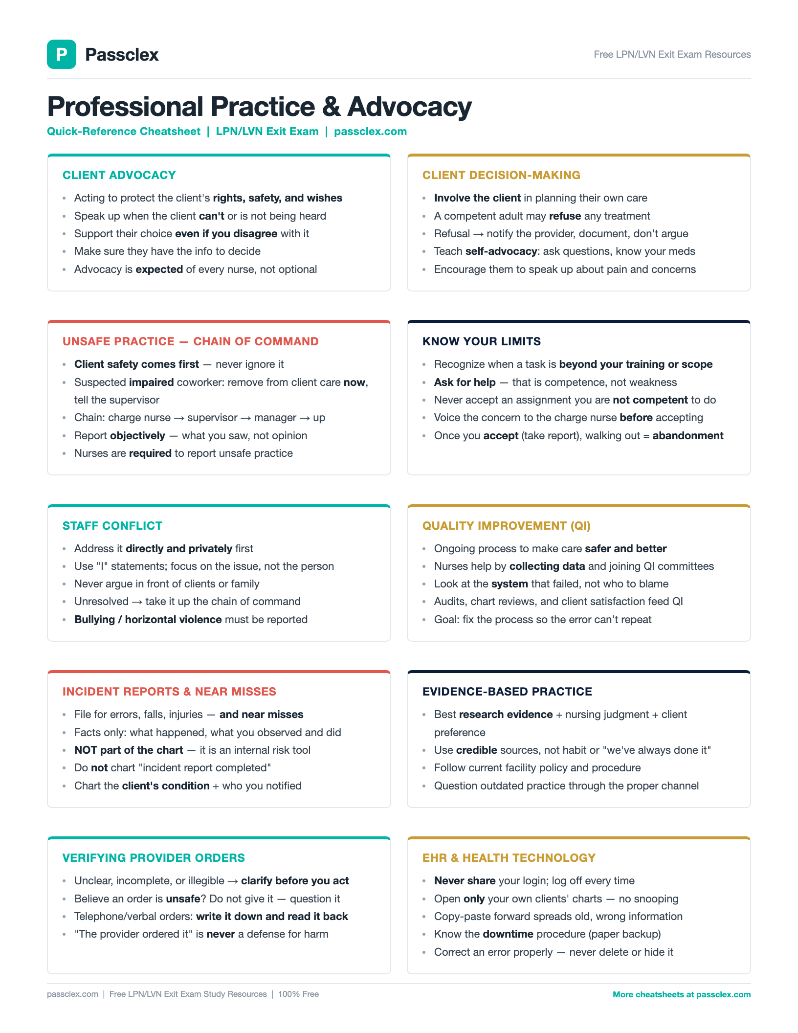 Professional Practice and Advocacy cheatsheet preview